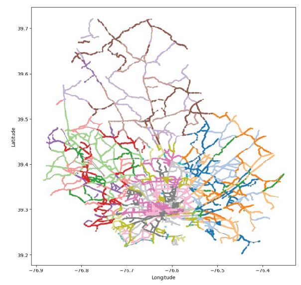 Preprints 159756 g007