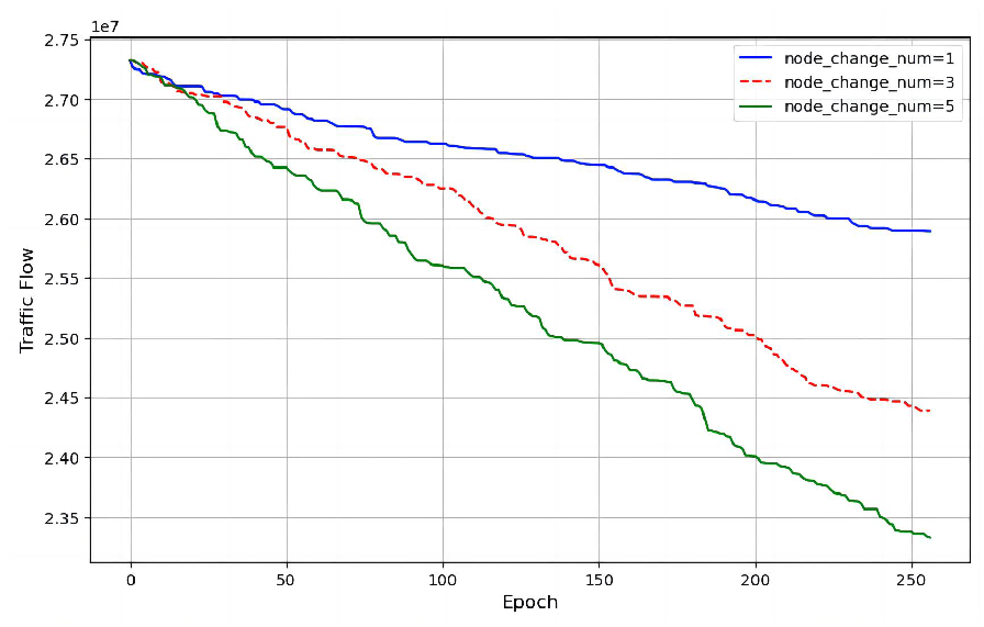 Preprints 159756 g021
