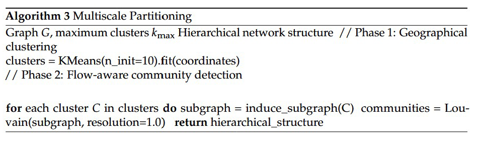 Preprints 159756 i003