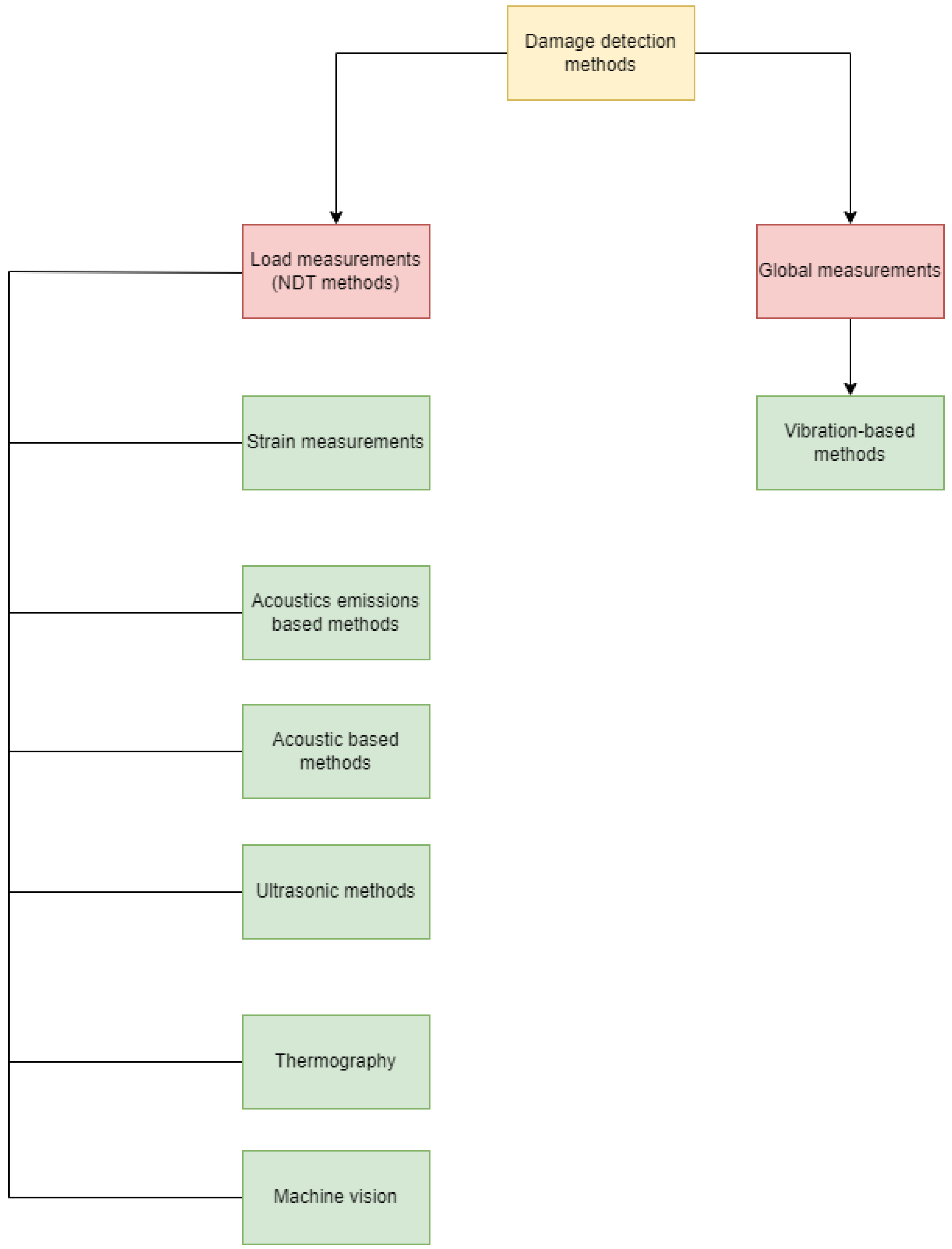 Preprints 110709 g001
