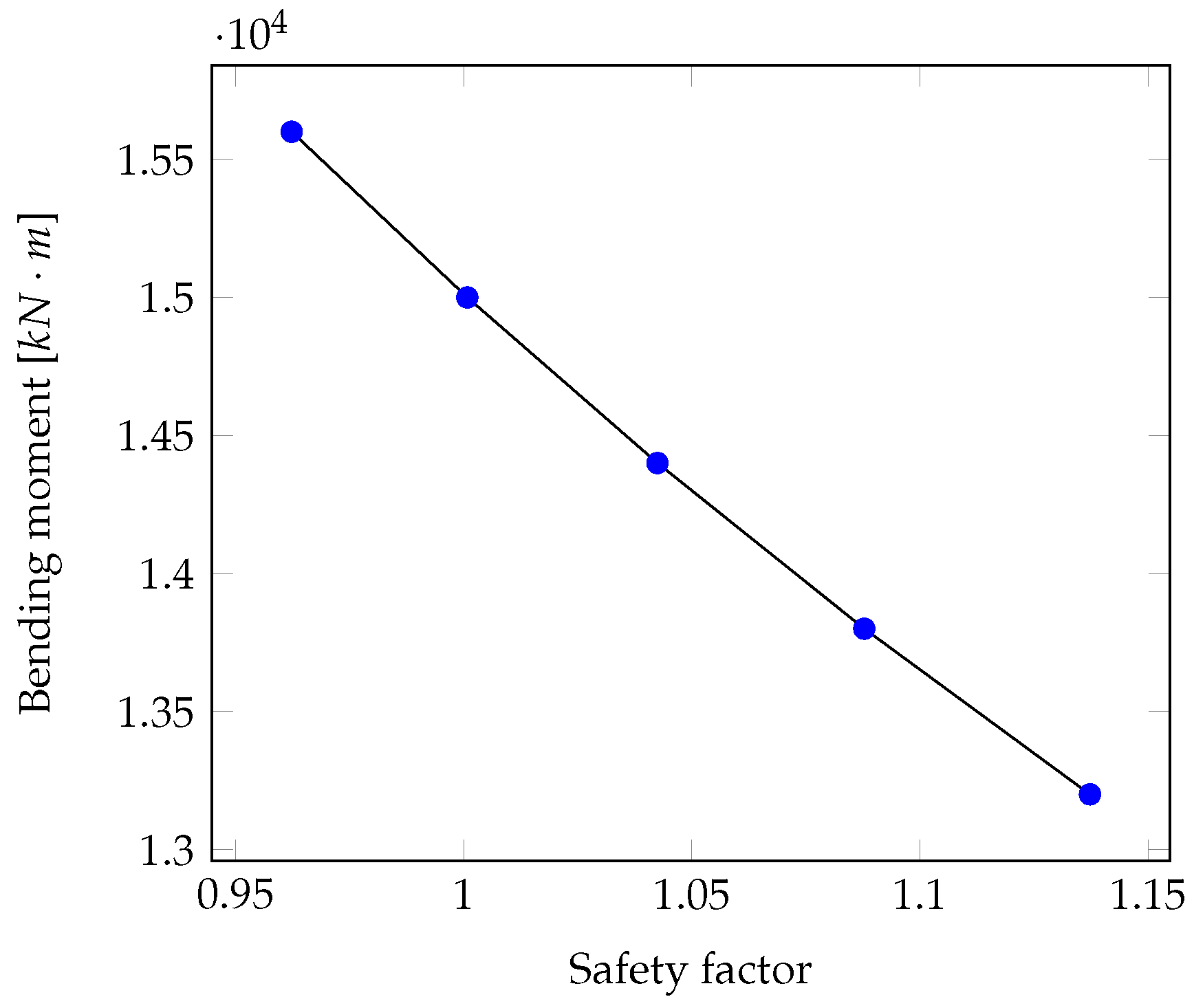 Preprints 110709 g008