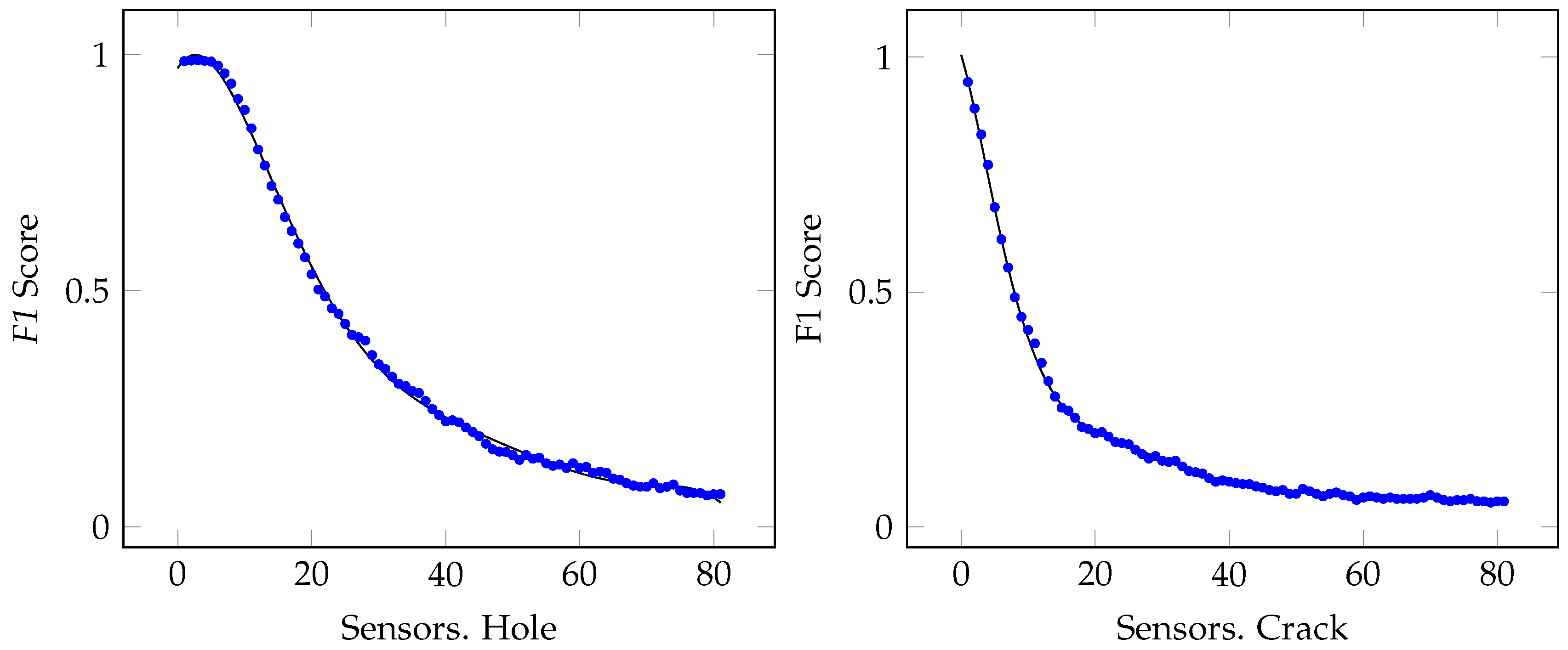 Preprints 110709 g012