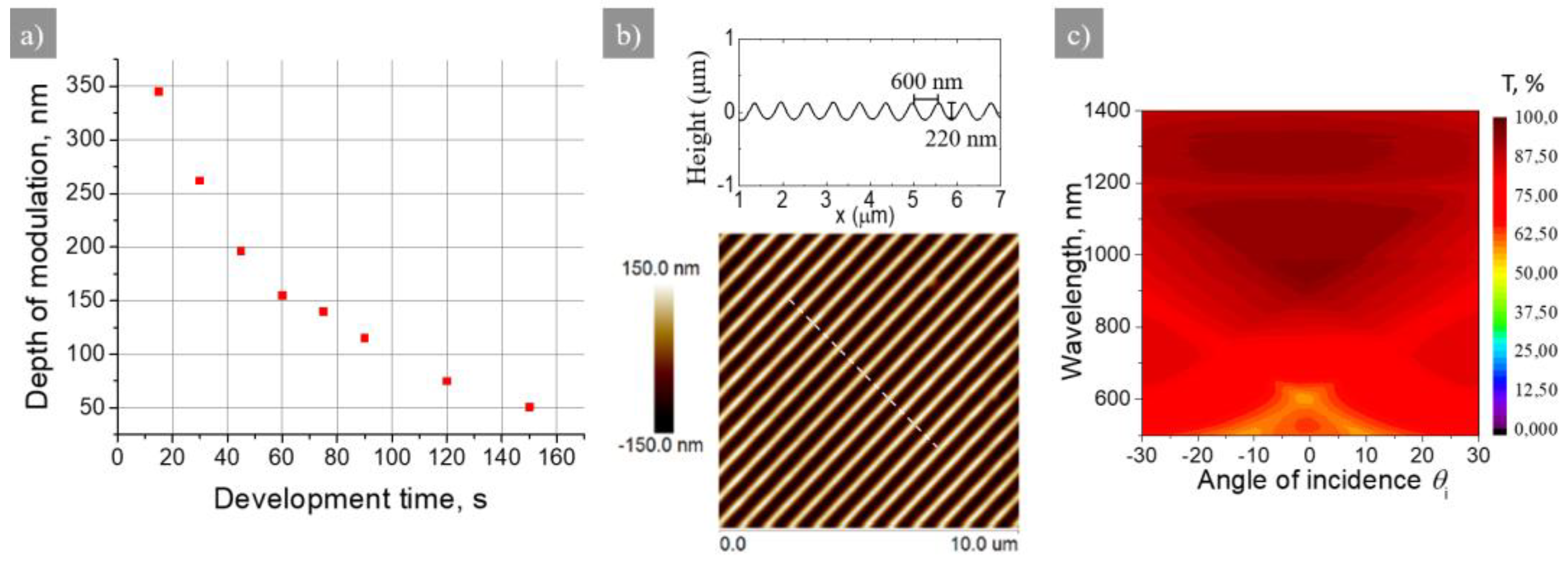 Preprints 151207 g002