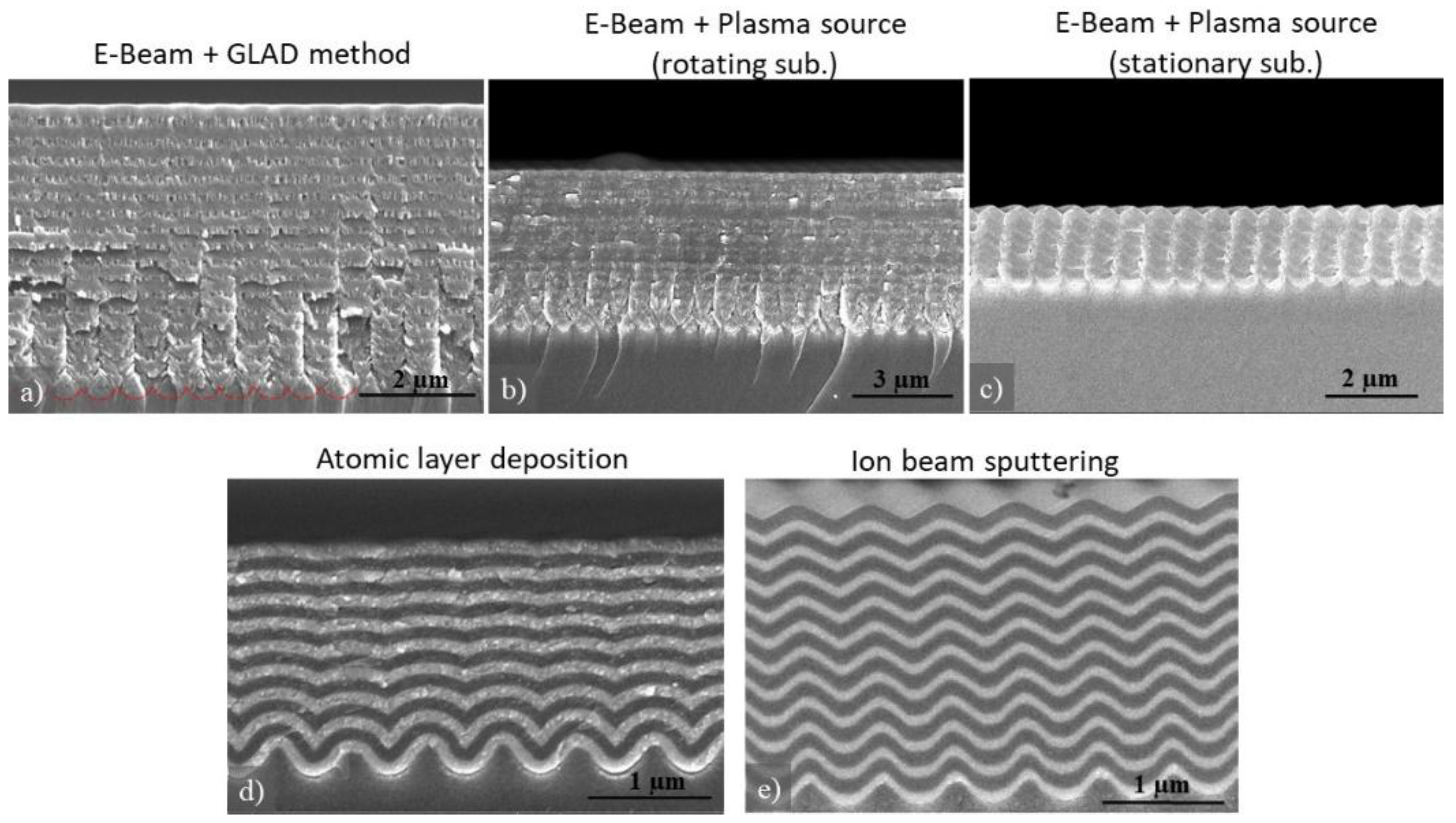 Preprints 151207 g003