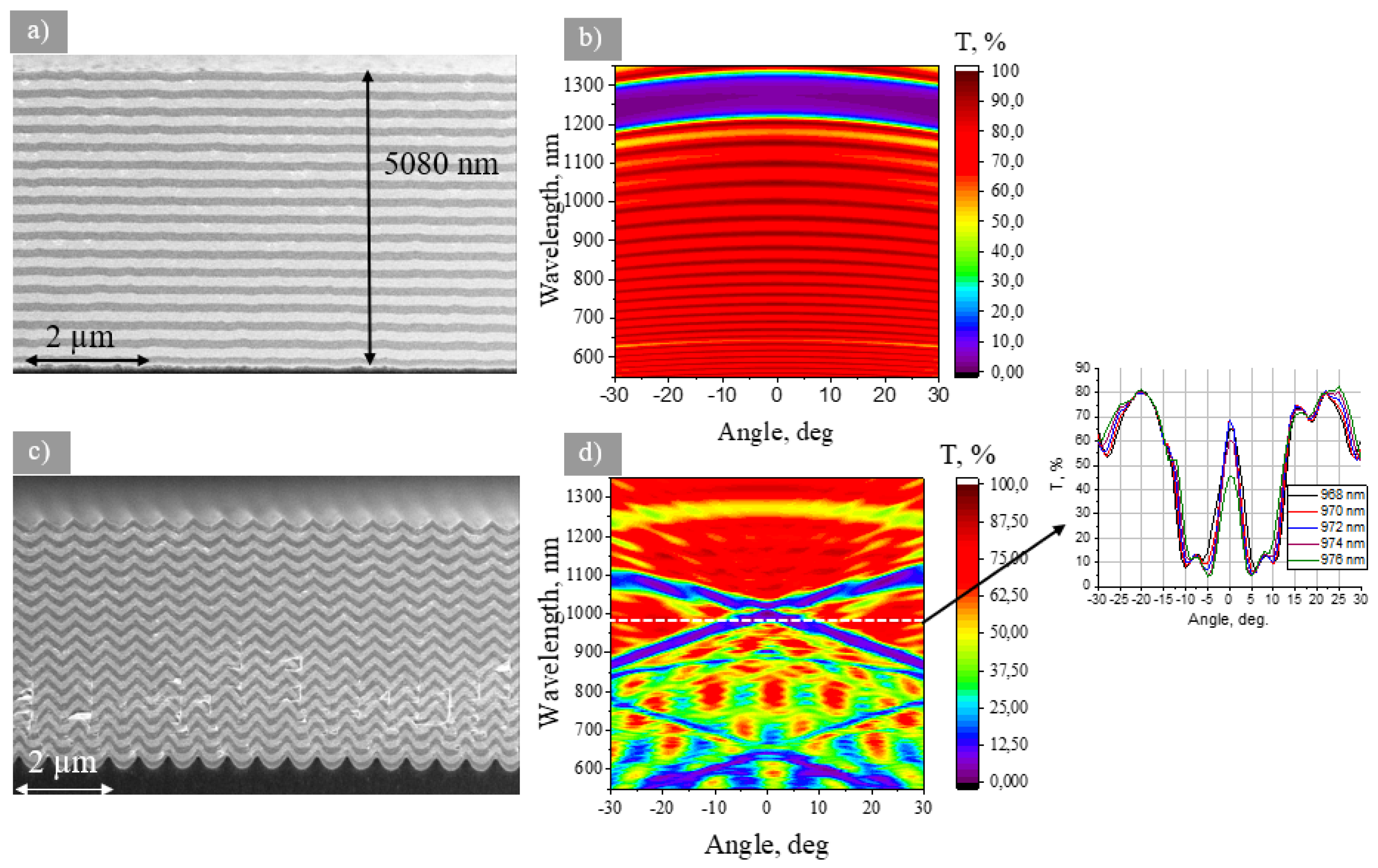 Preprints 151207 g007