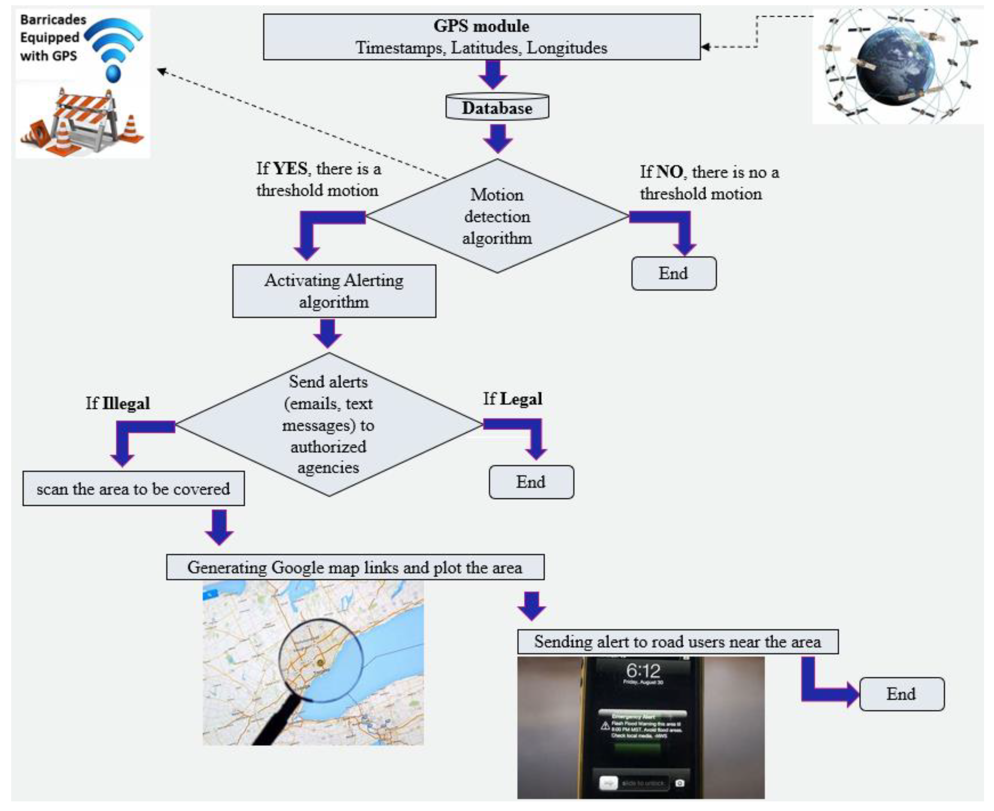 Preprints 70522 g004