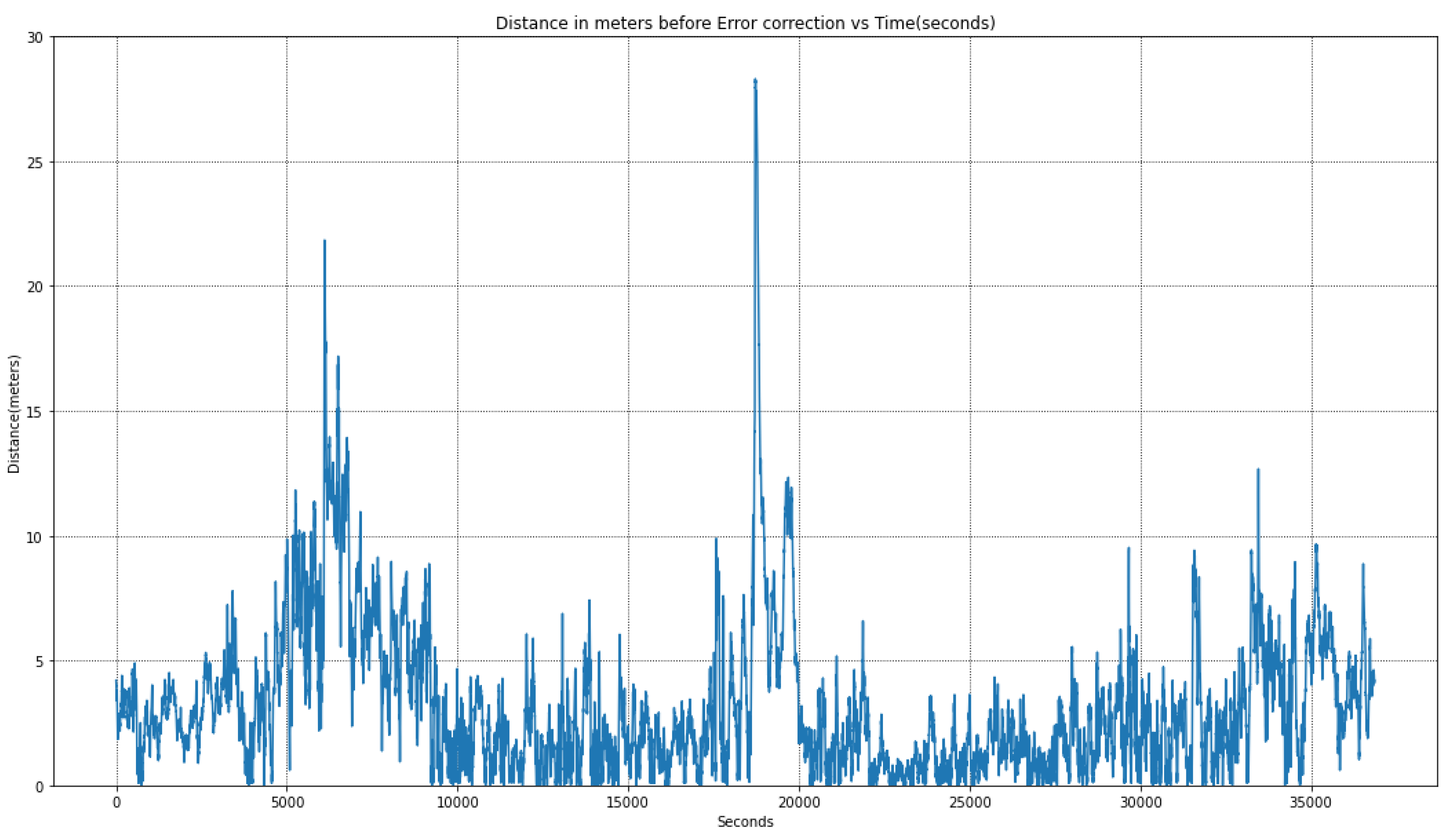 Preprints 70522 g006