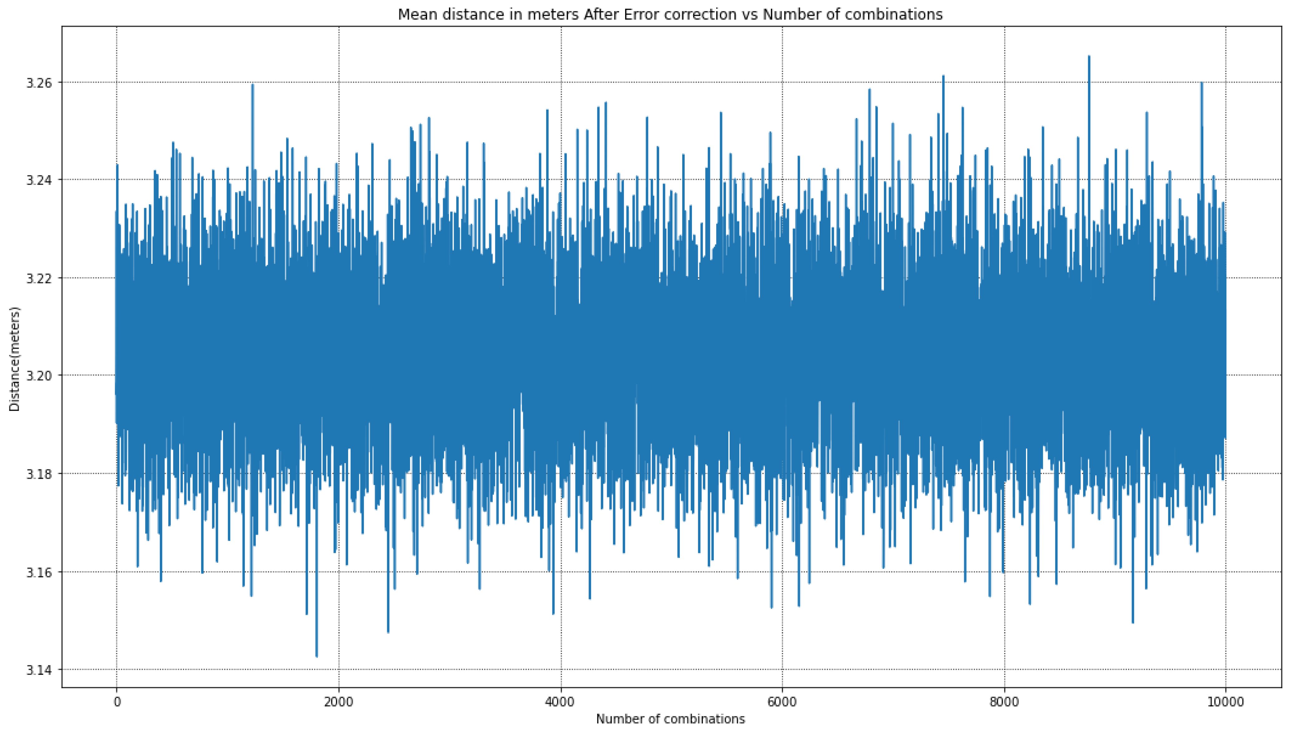 Preprints 70522 g007