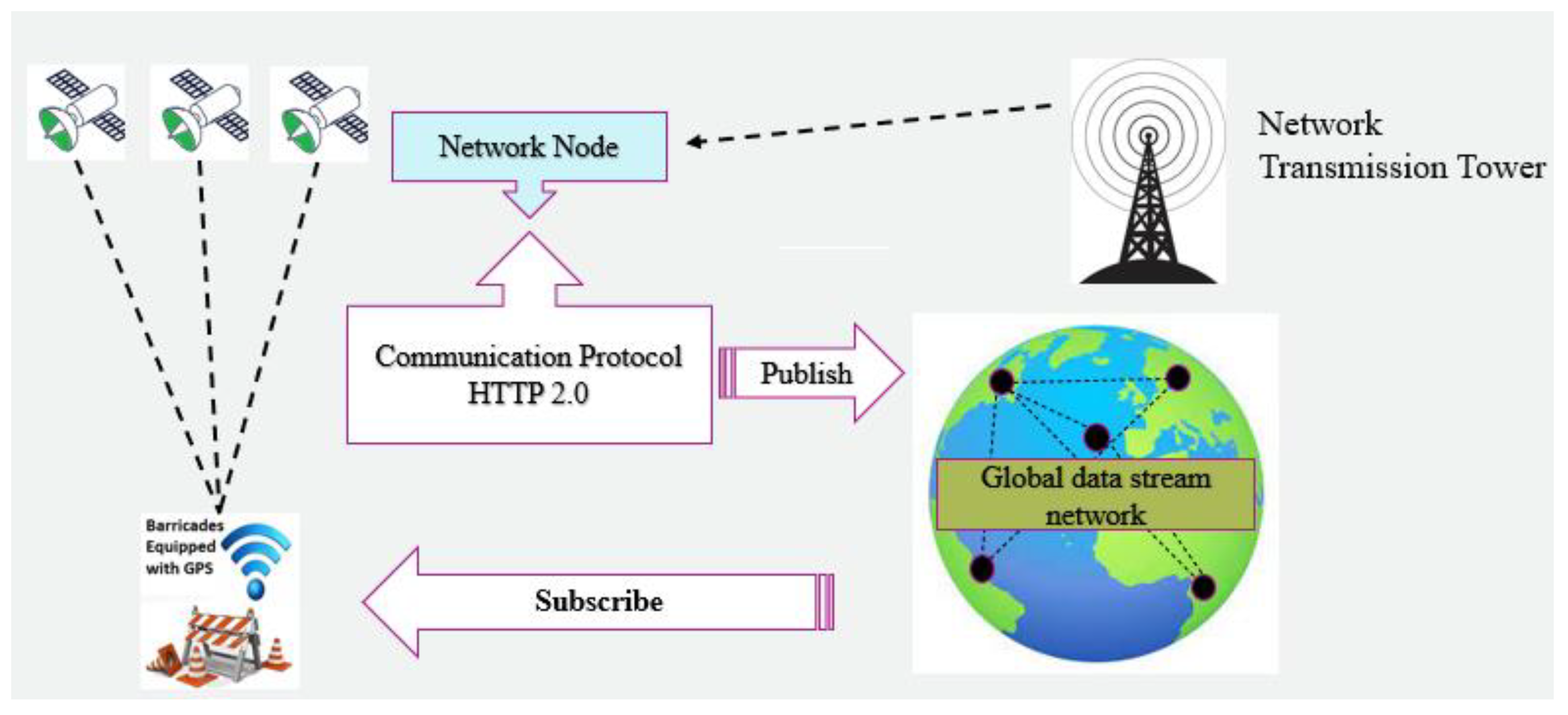 Preprints 70522 g011