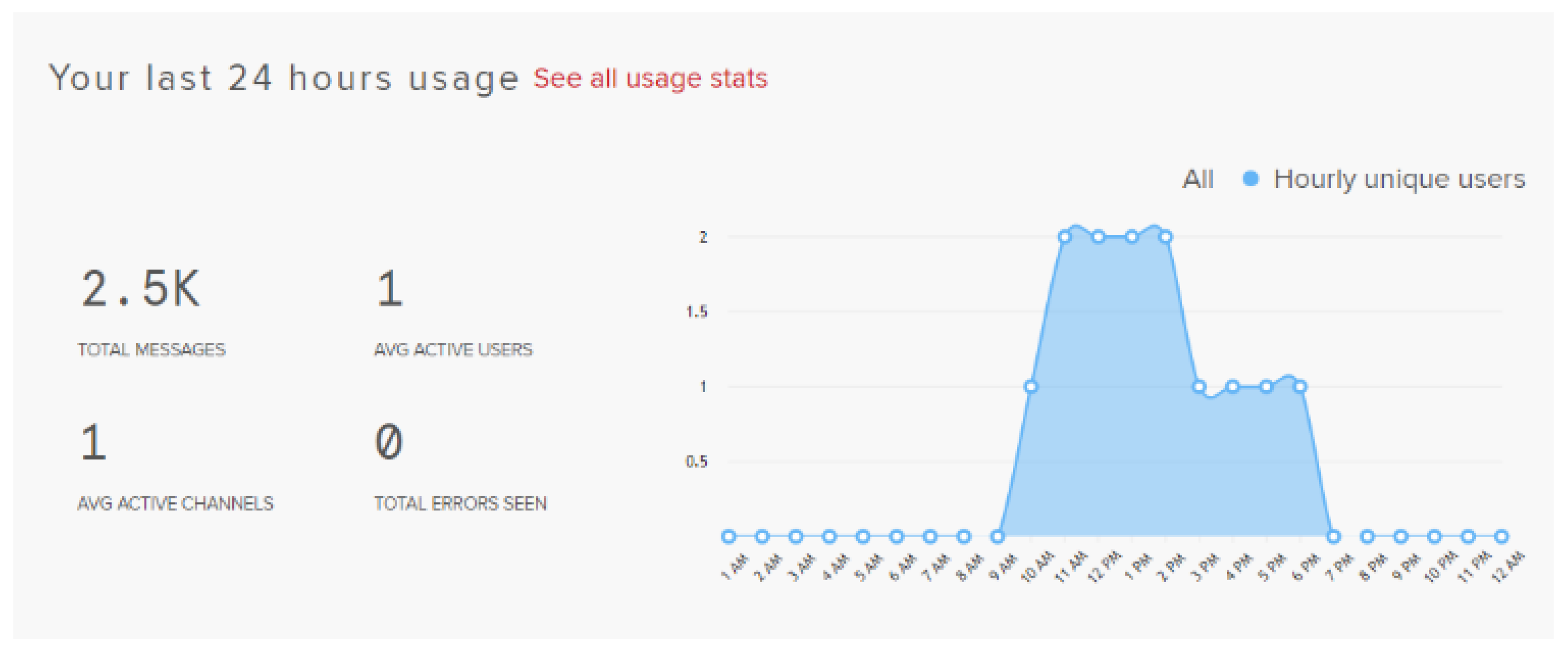 Preprints 70522 g012