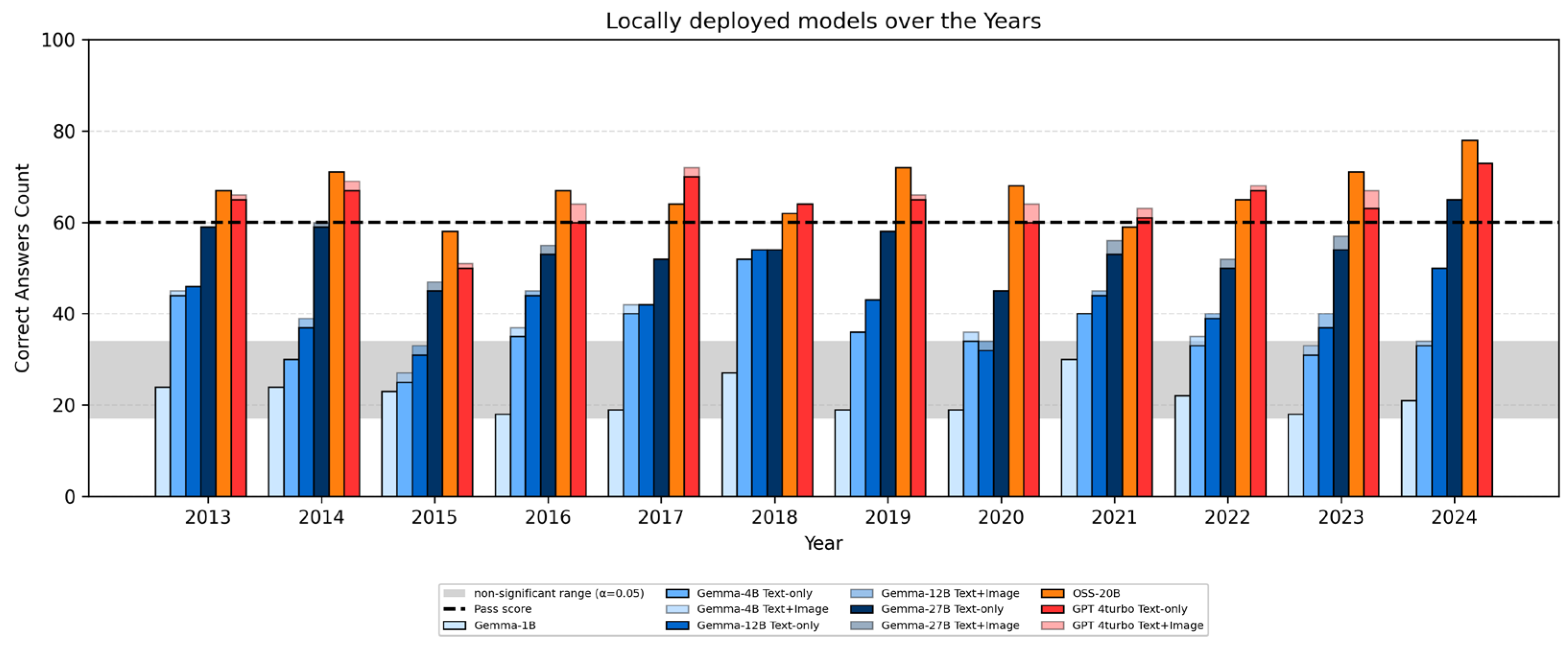 Preprints 201242 g001