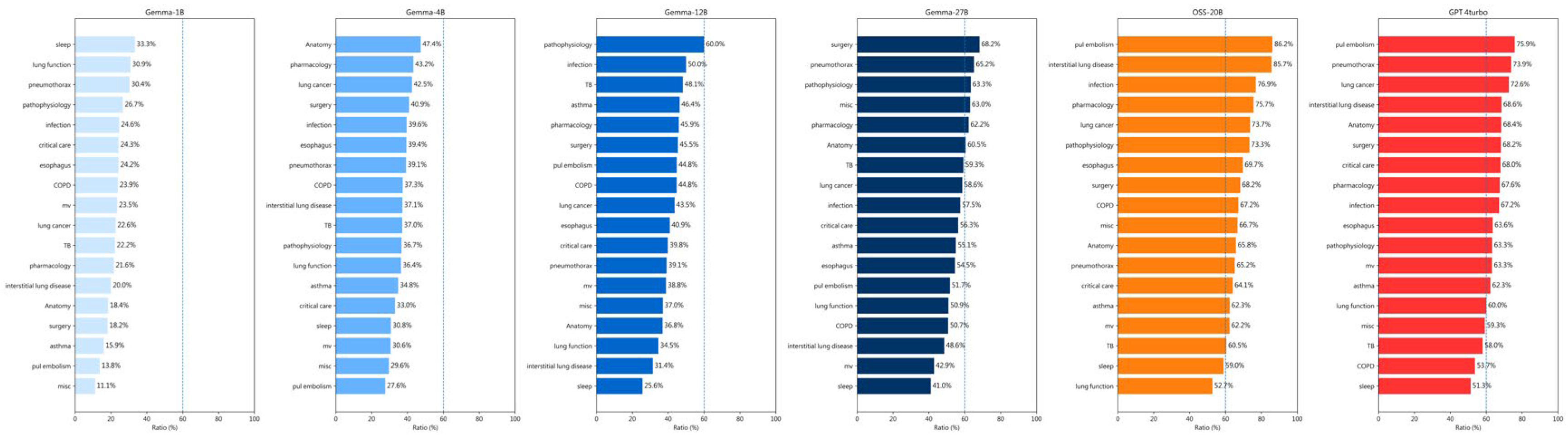 Preprints 201242 g002