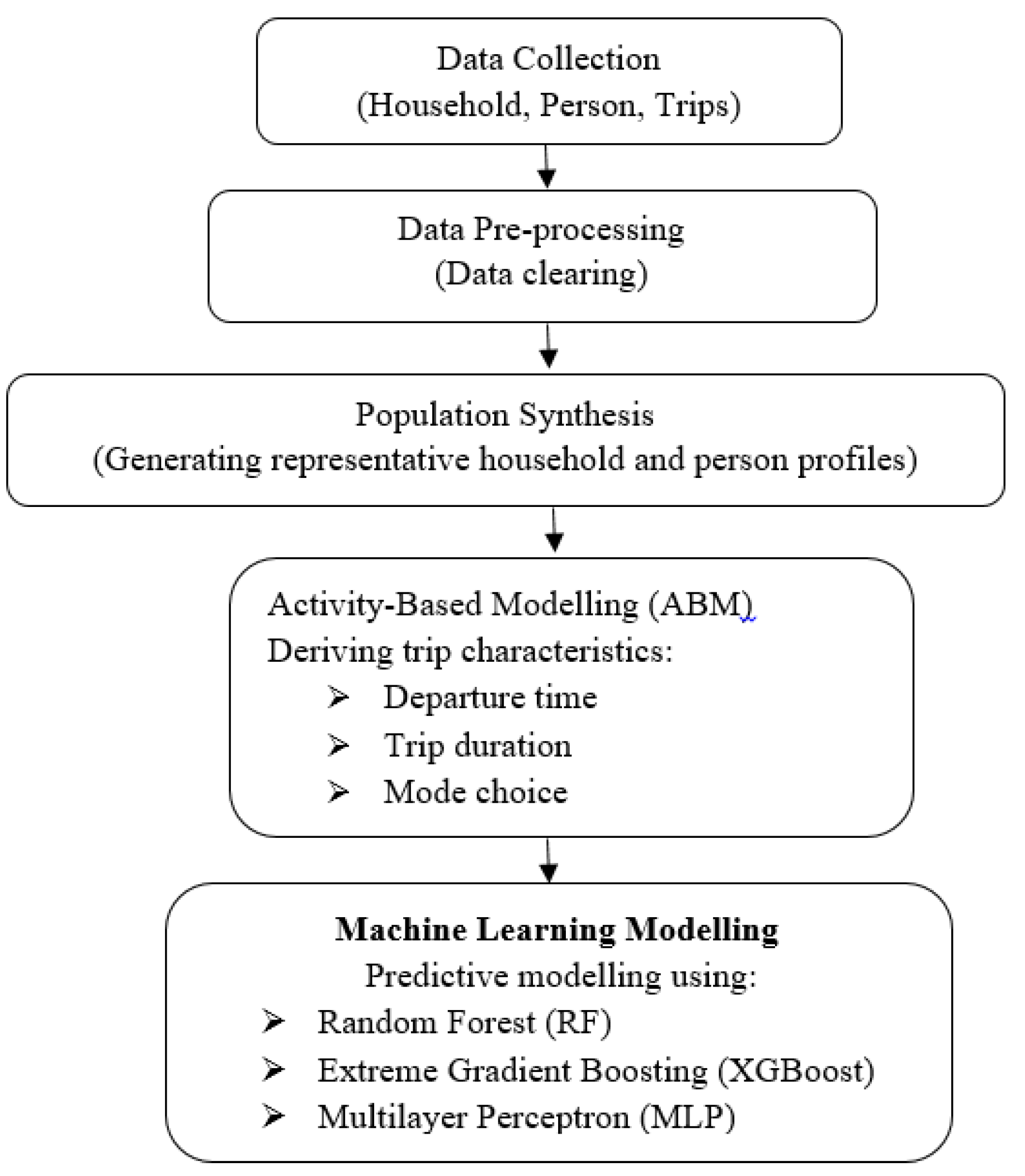 Preprints 178700 g002