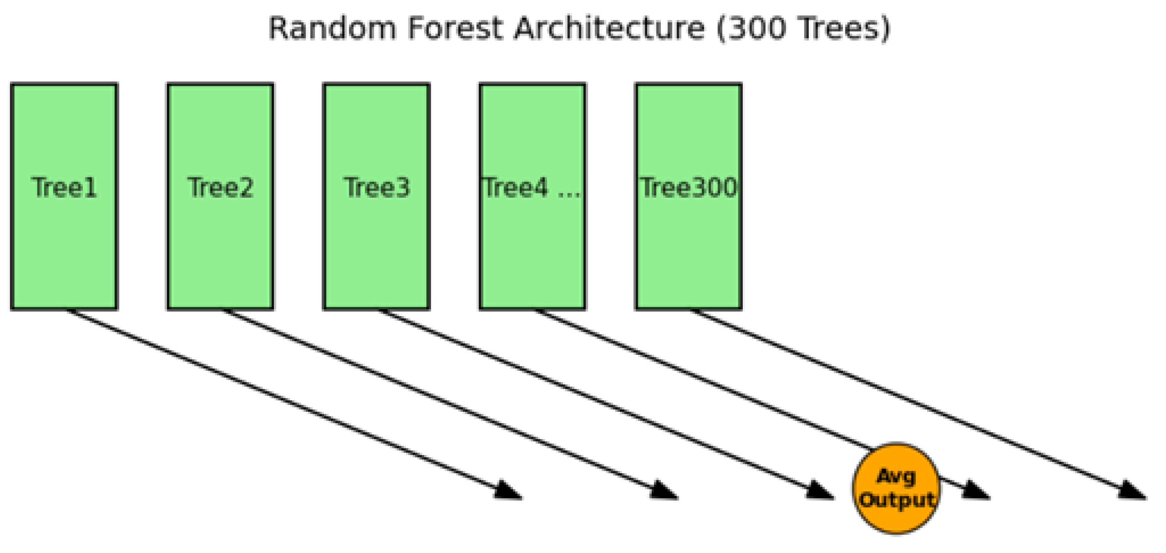 Preprints 178700 g003