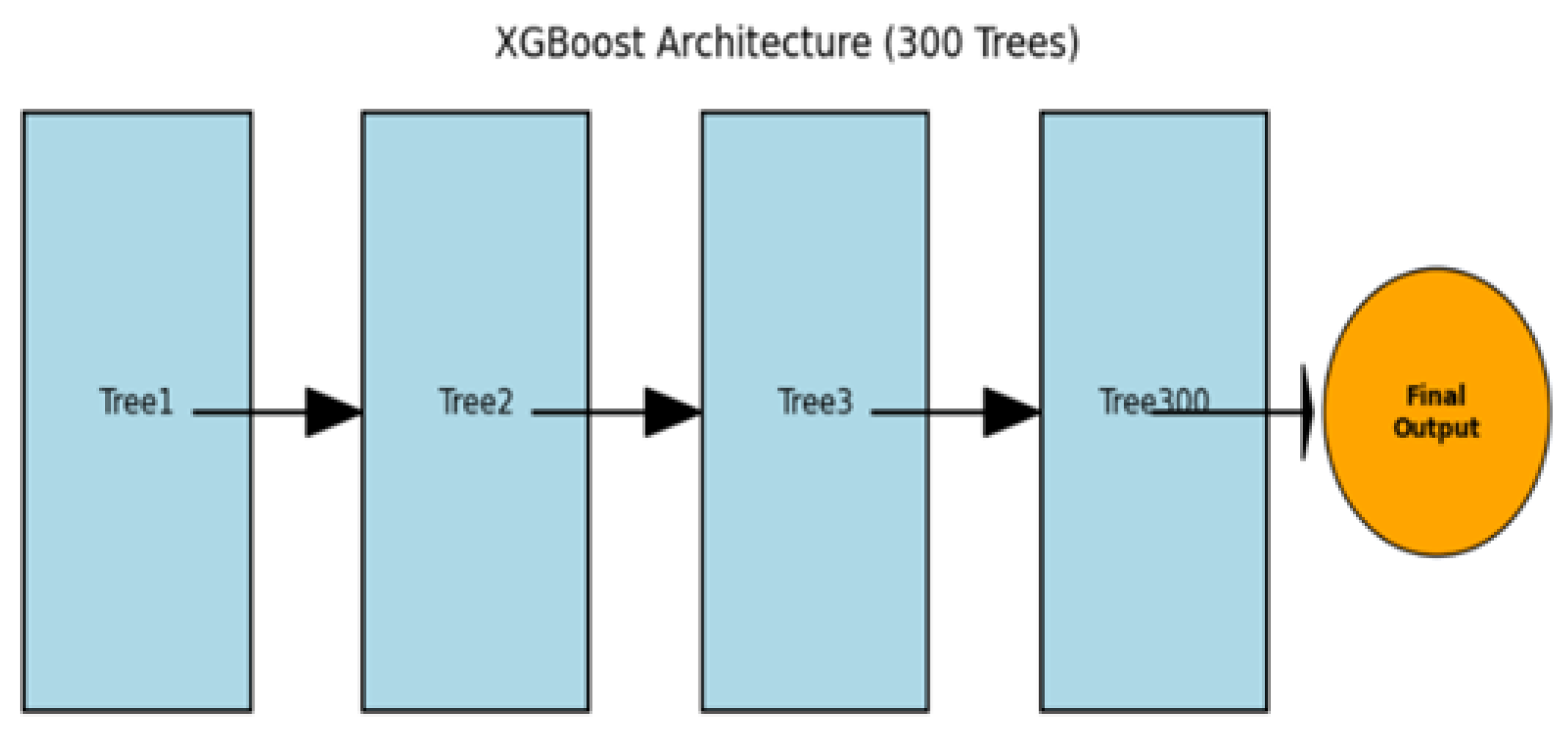 Preprints 178700 g004