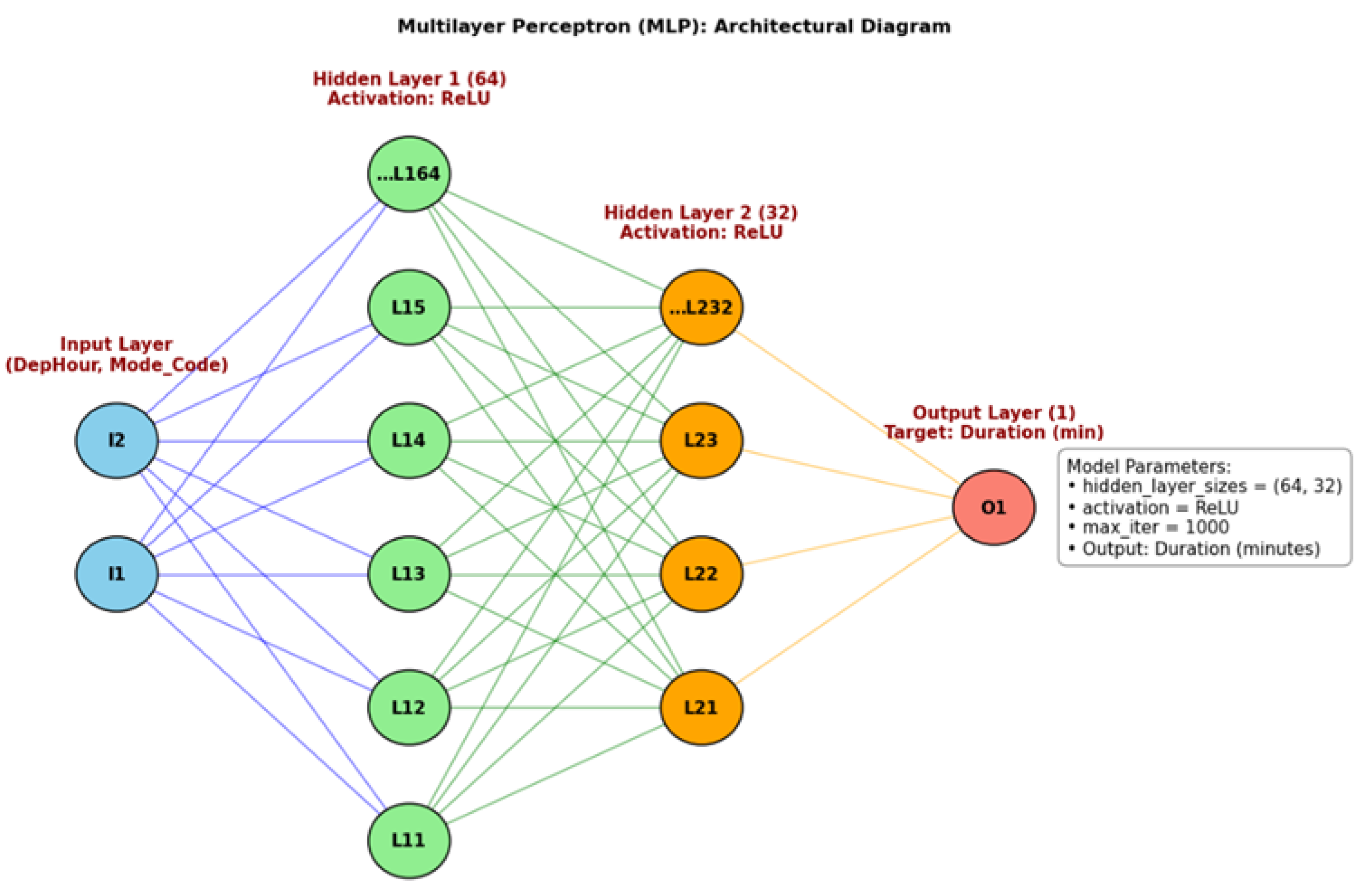 Preprints 178700 g005
