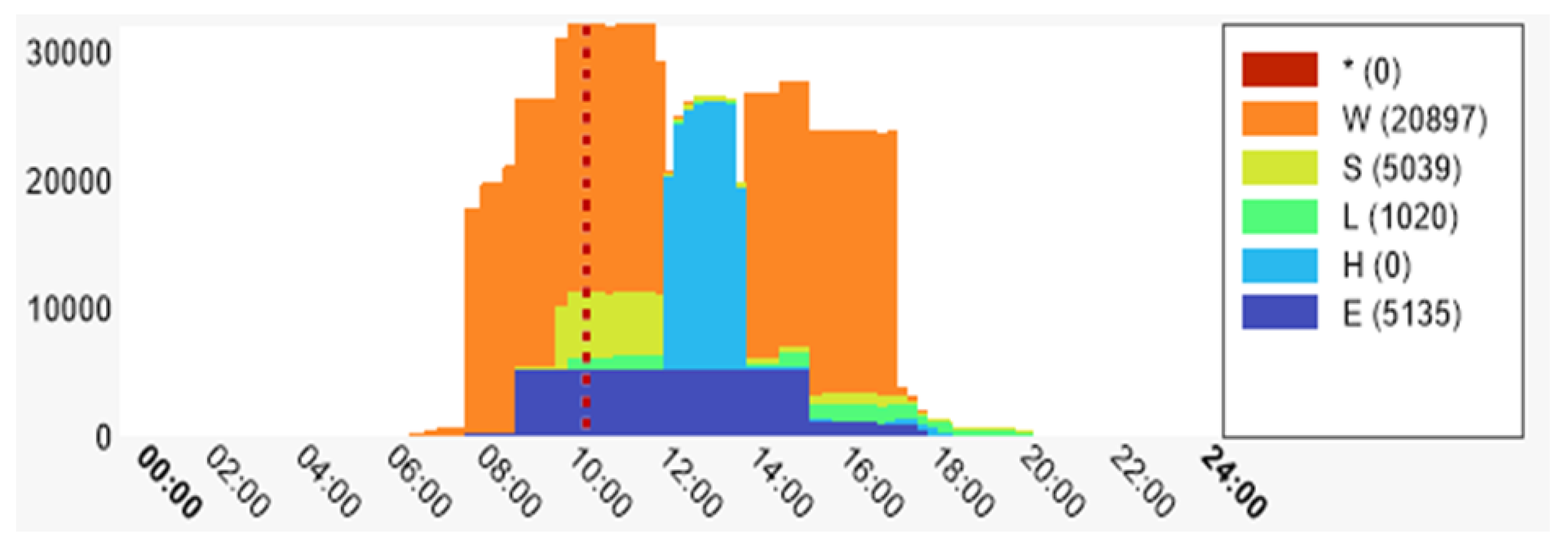 Preprints 178700 g006