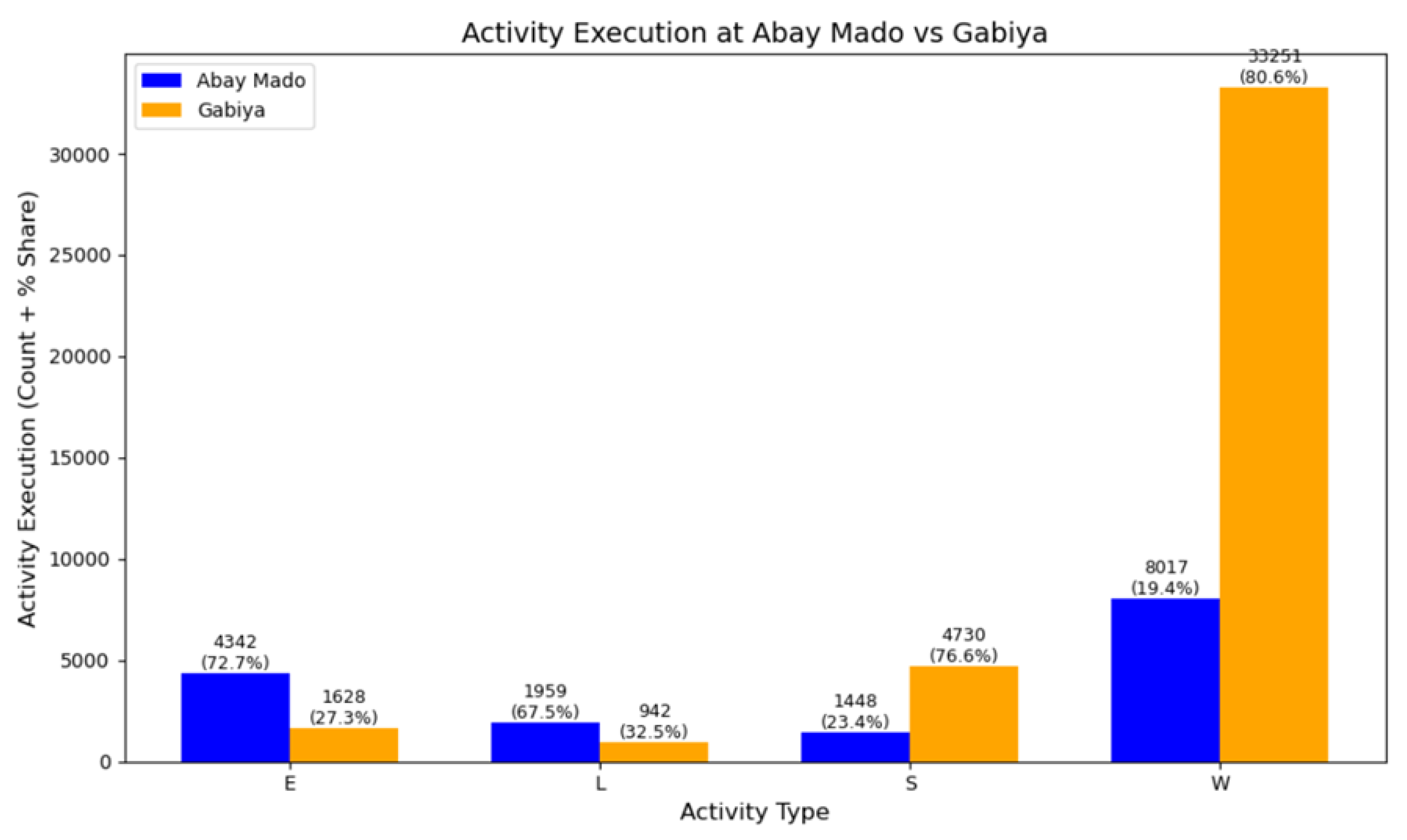 Preprints 178700 g007