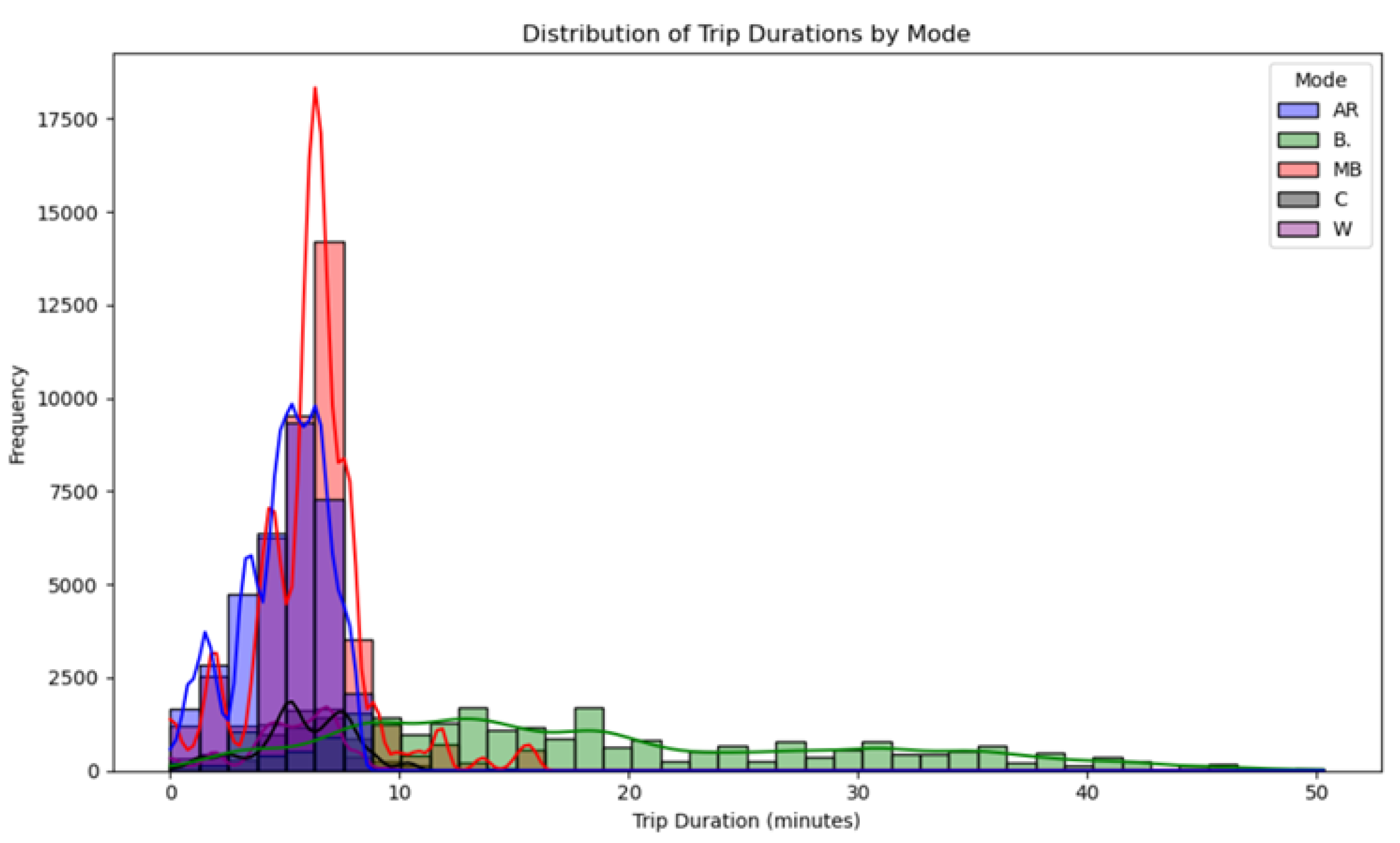 Preprints 178700 g008