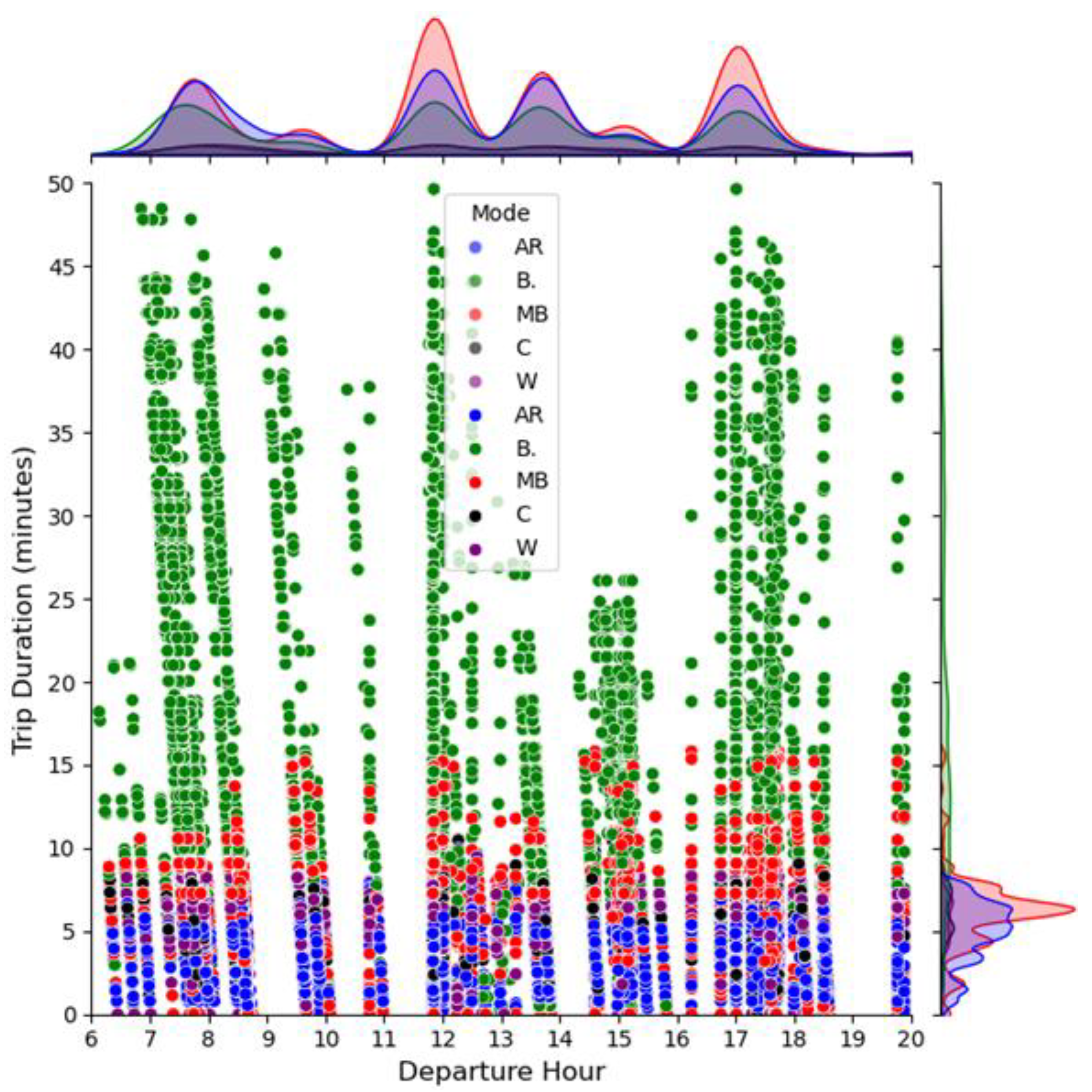 Preprints 178700 g010