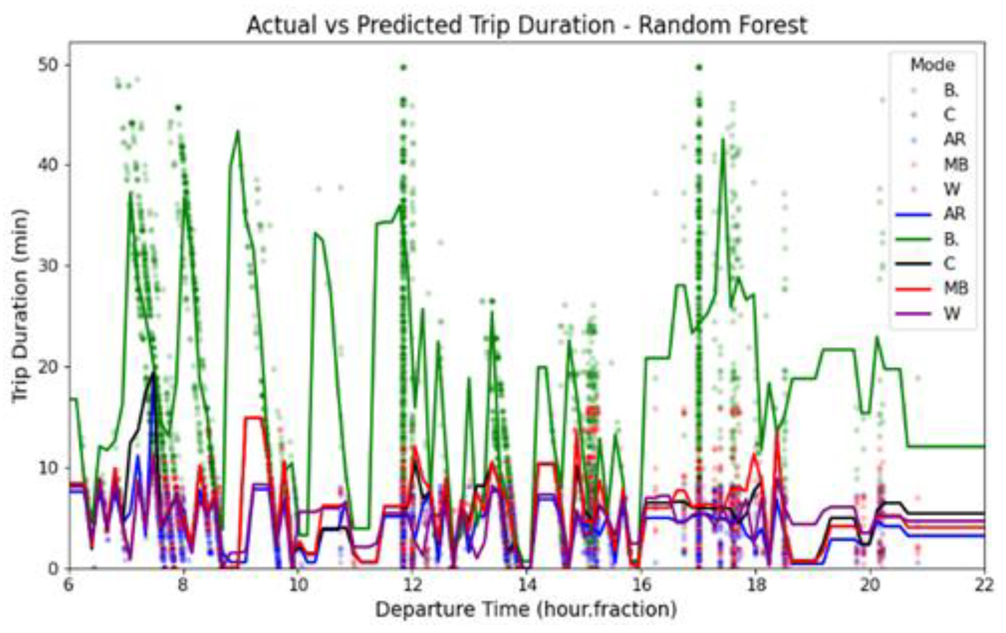 Preprints 178700 g011