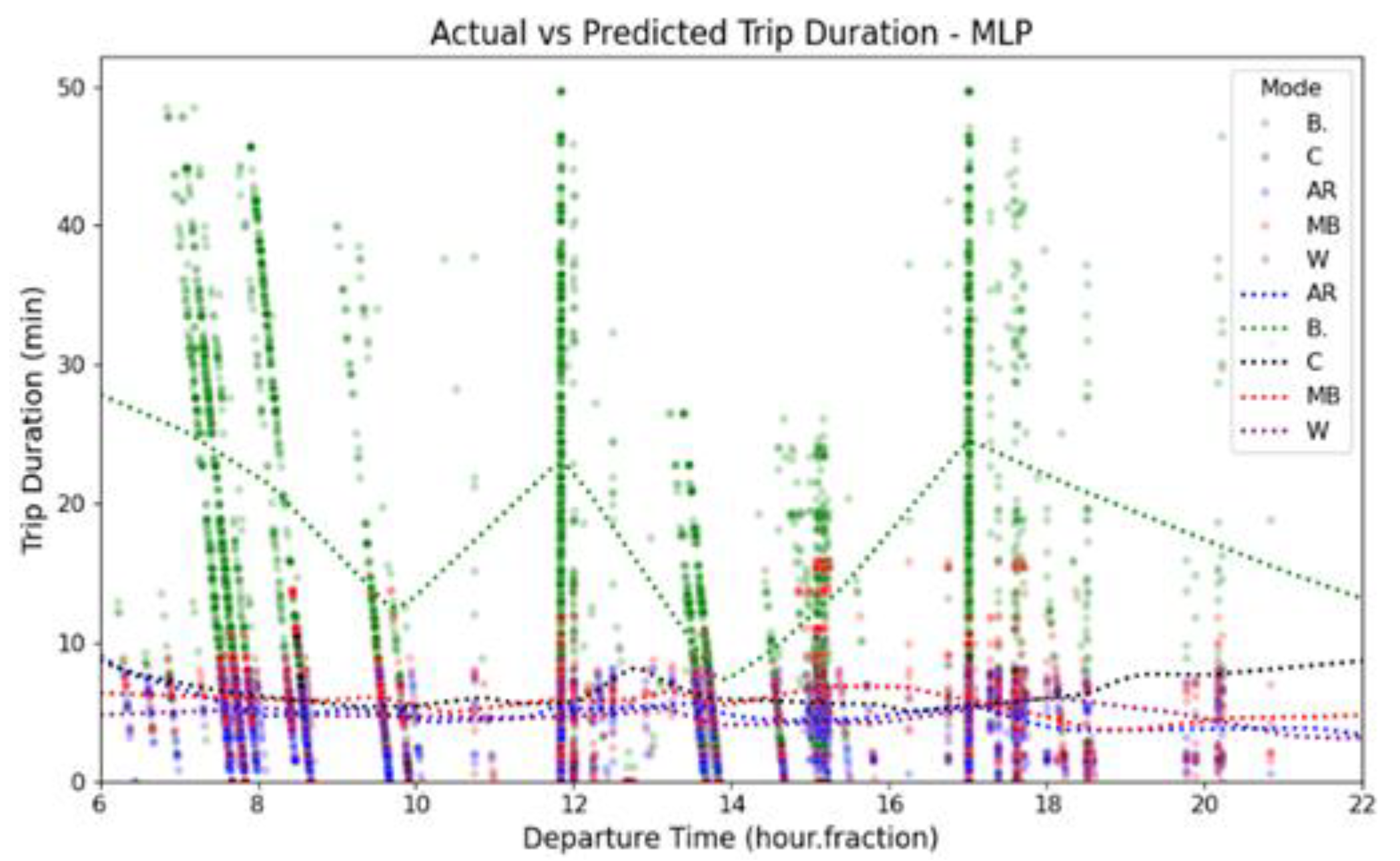 Preprints 178700 g013