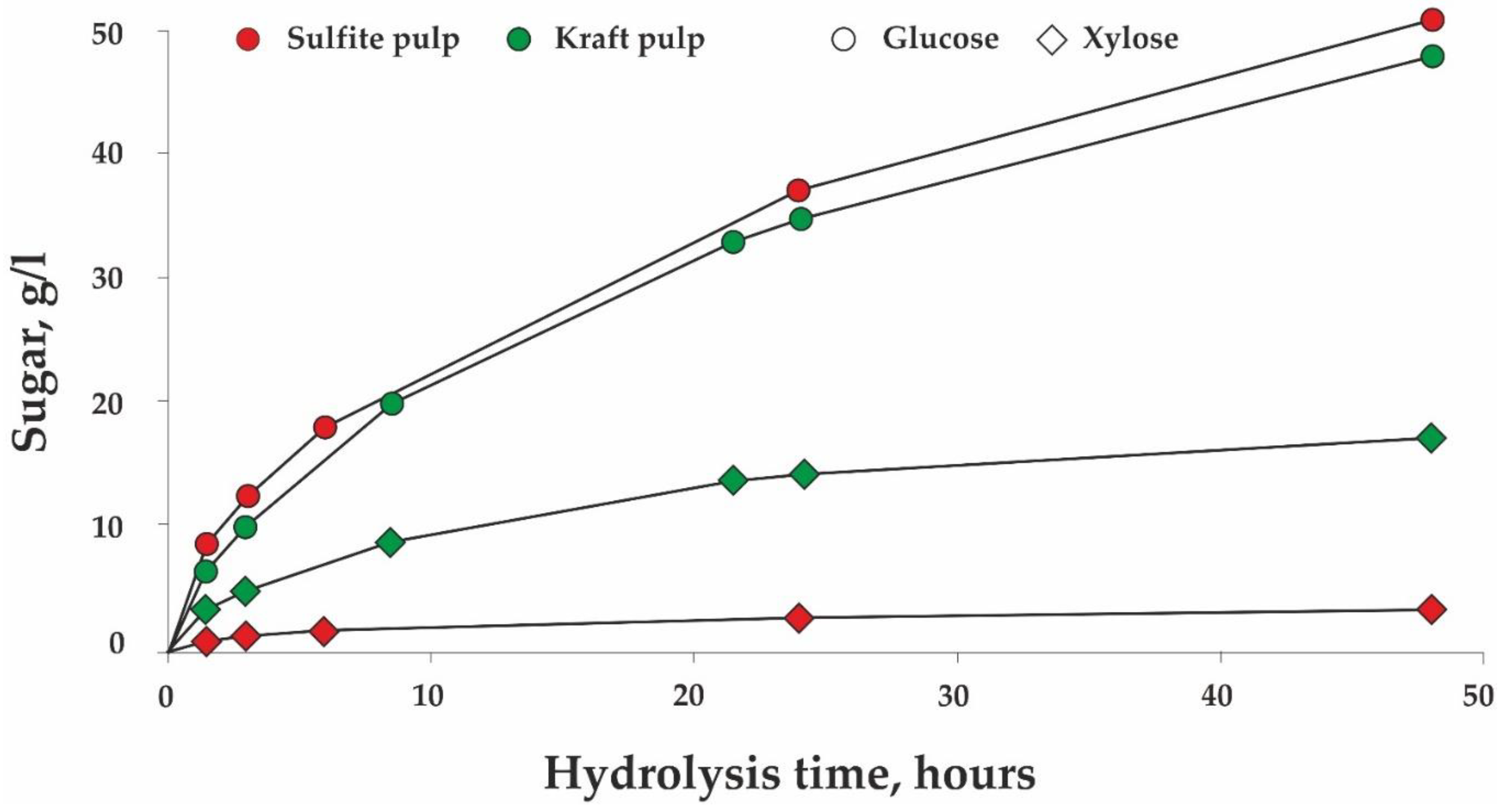 Preprints 85446 g002