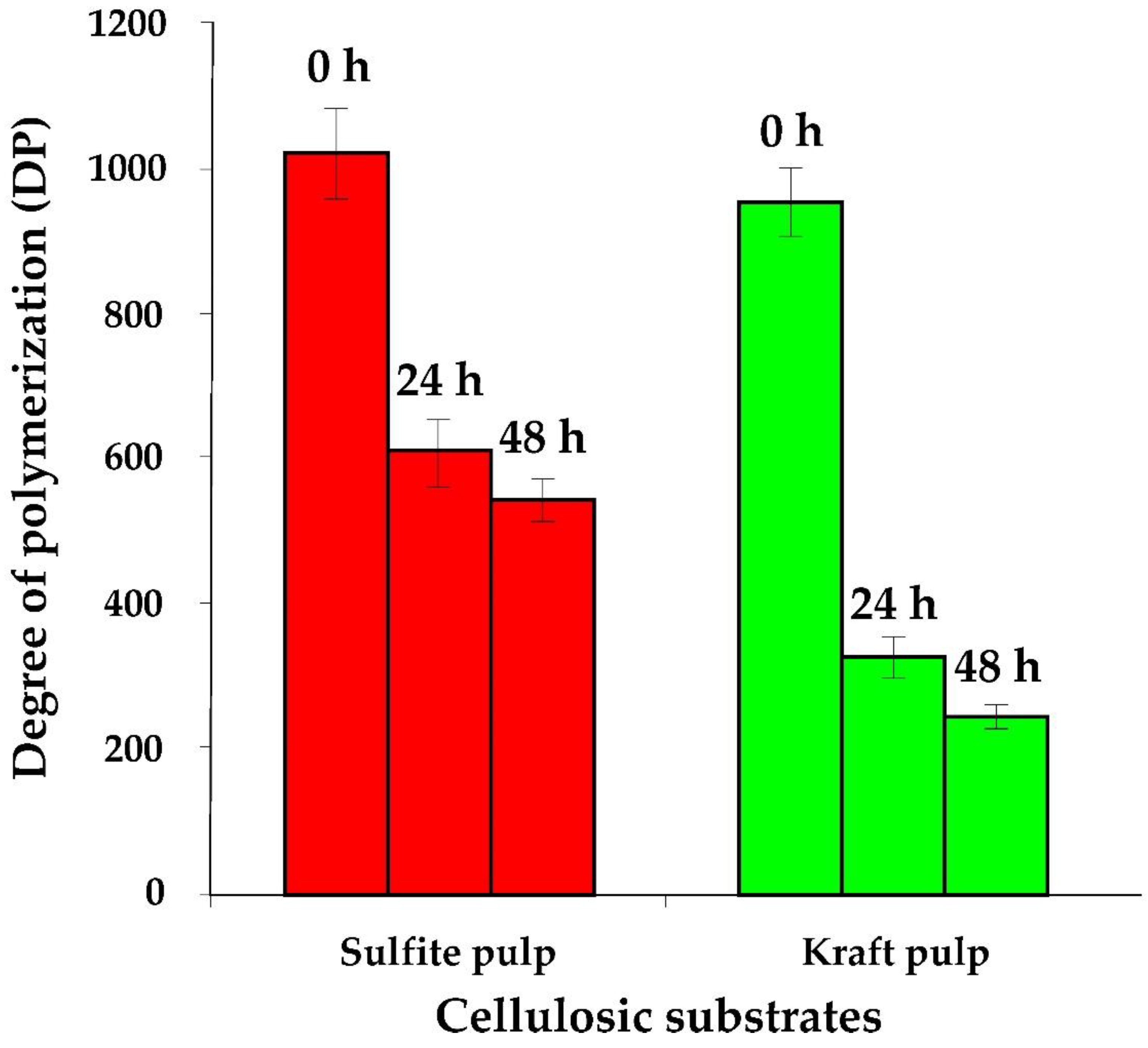 Preprints 85446 g003