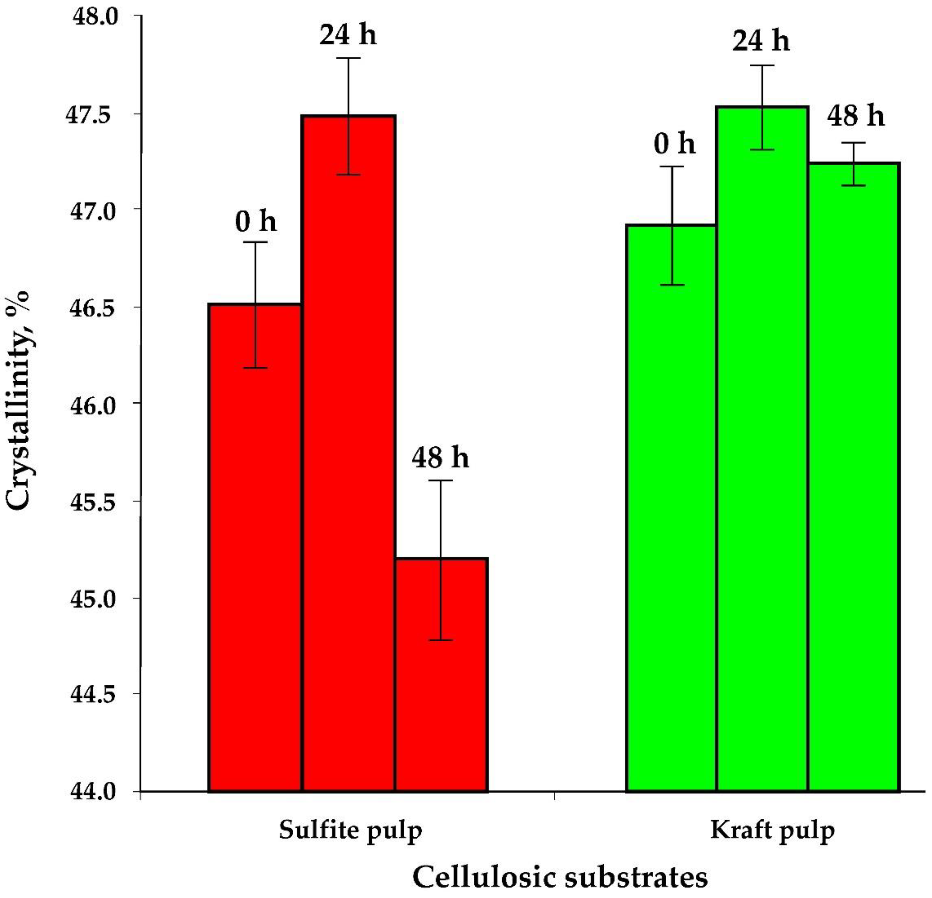 Preprints 85446 g004