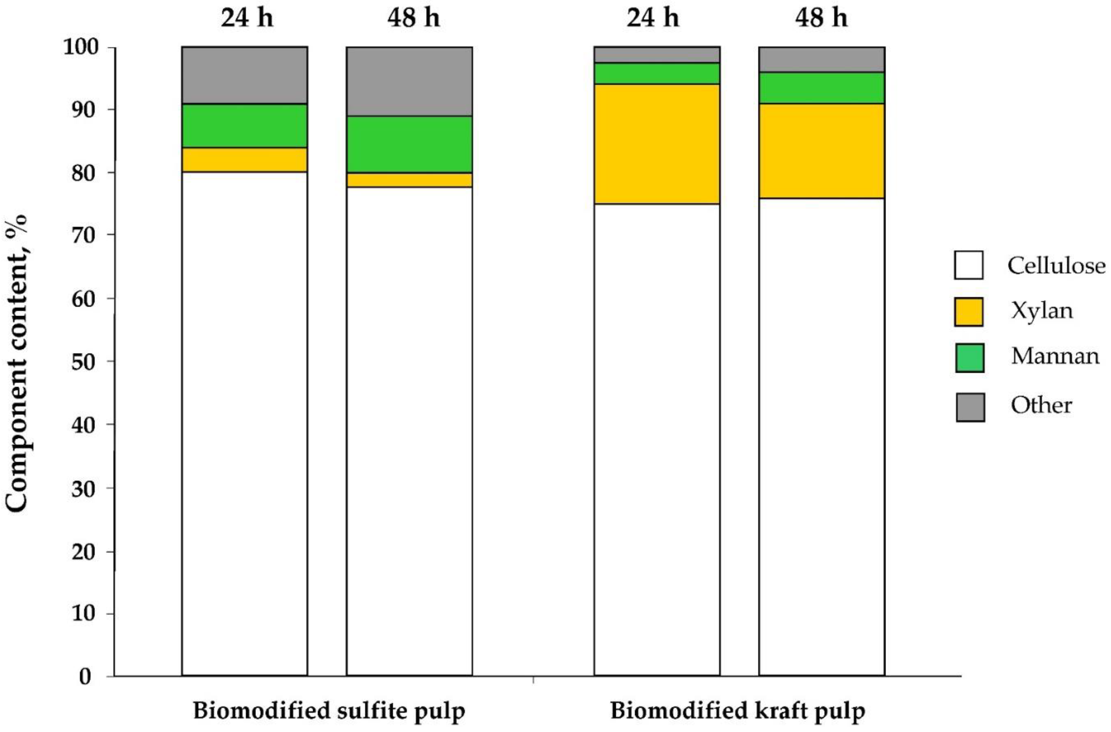 Preprints 85446 g005