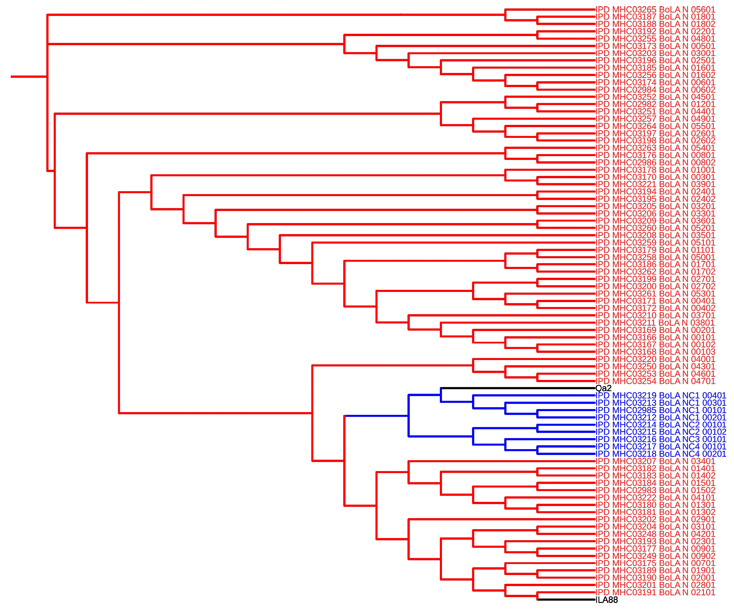 Preprints 149246 g001