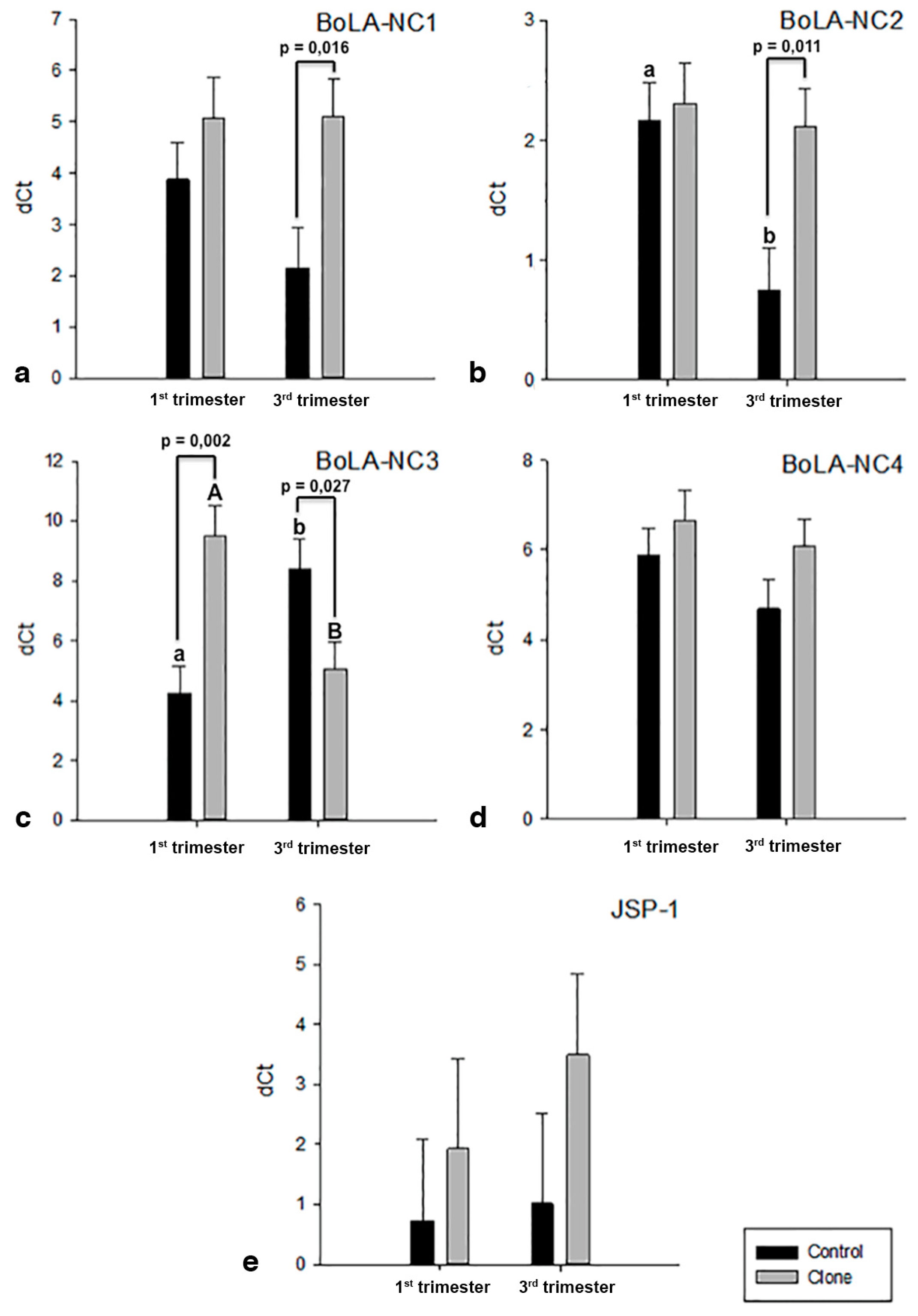 Preprints 149246 g005