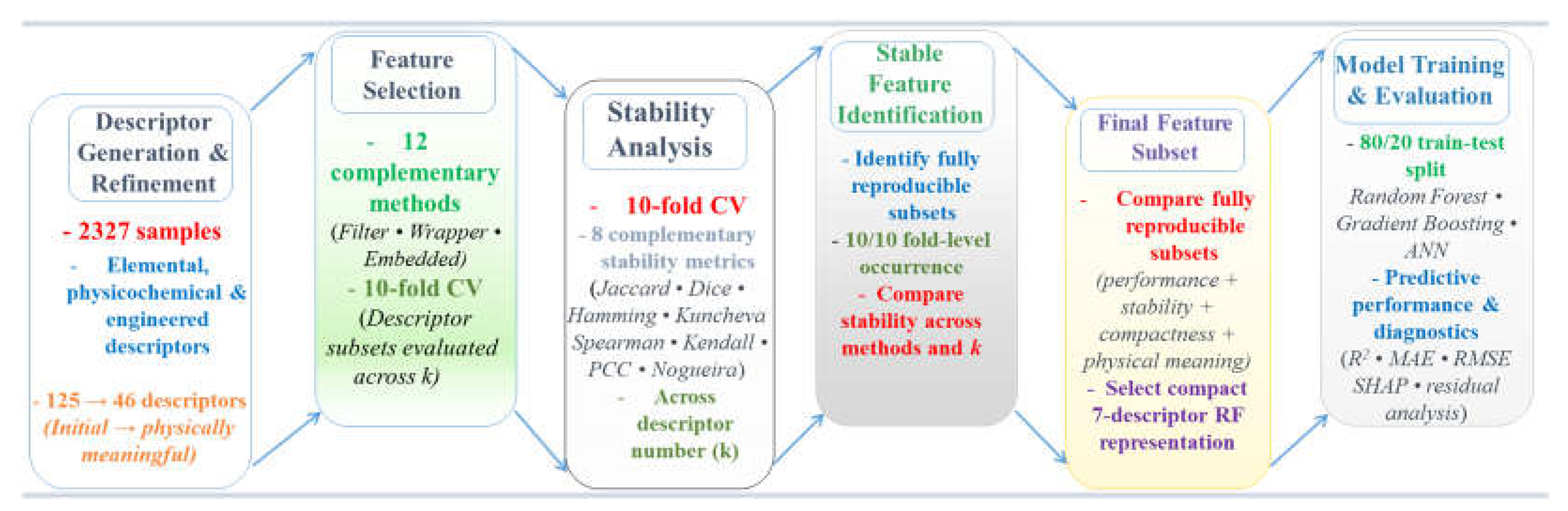 Preprints 230836 g001
