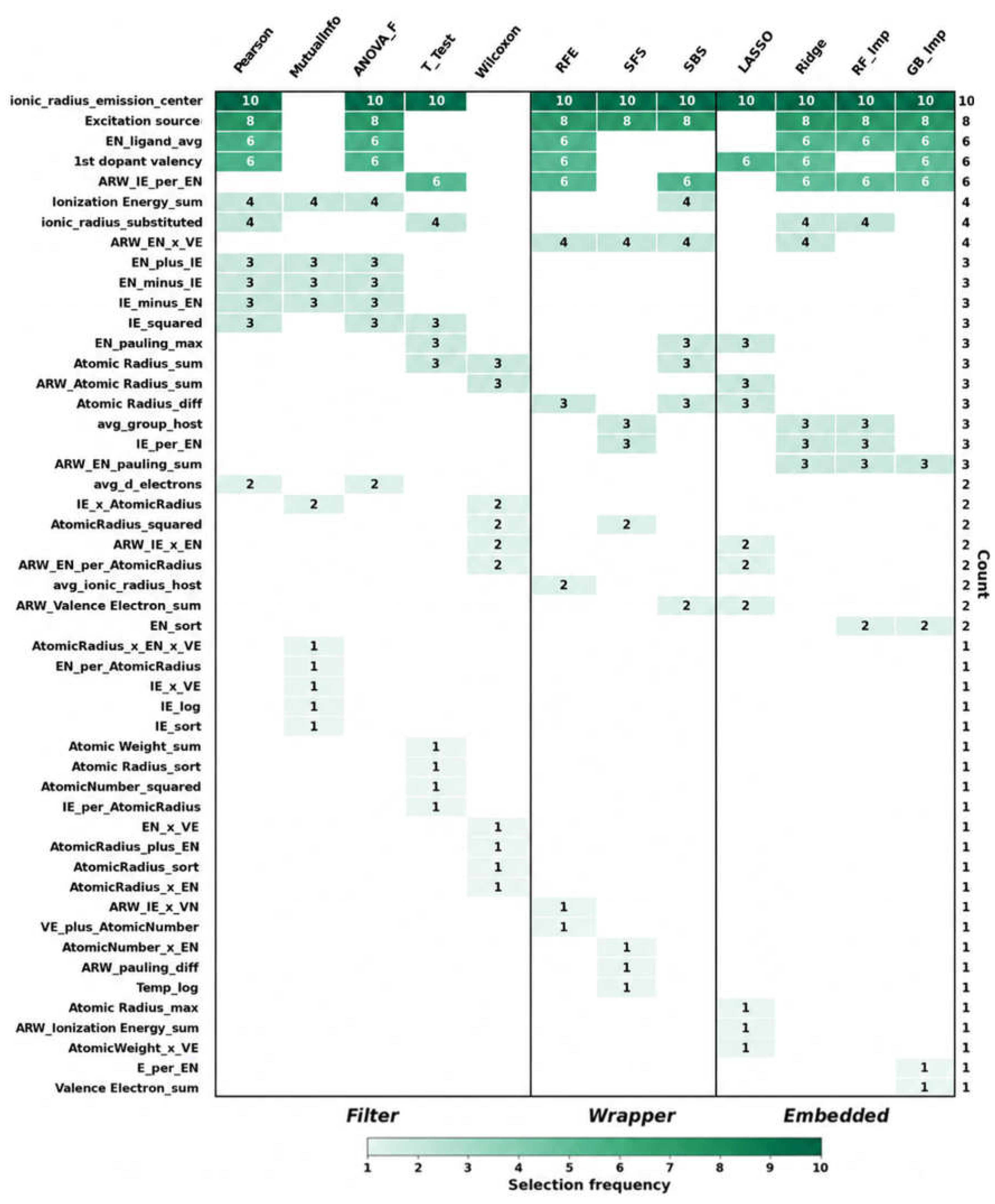 Preprints 230836 g002