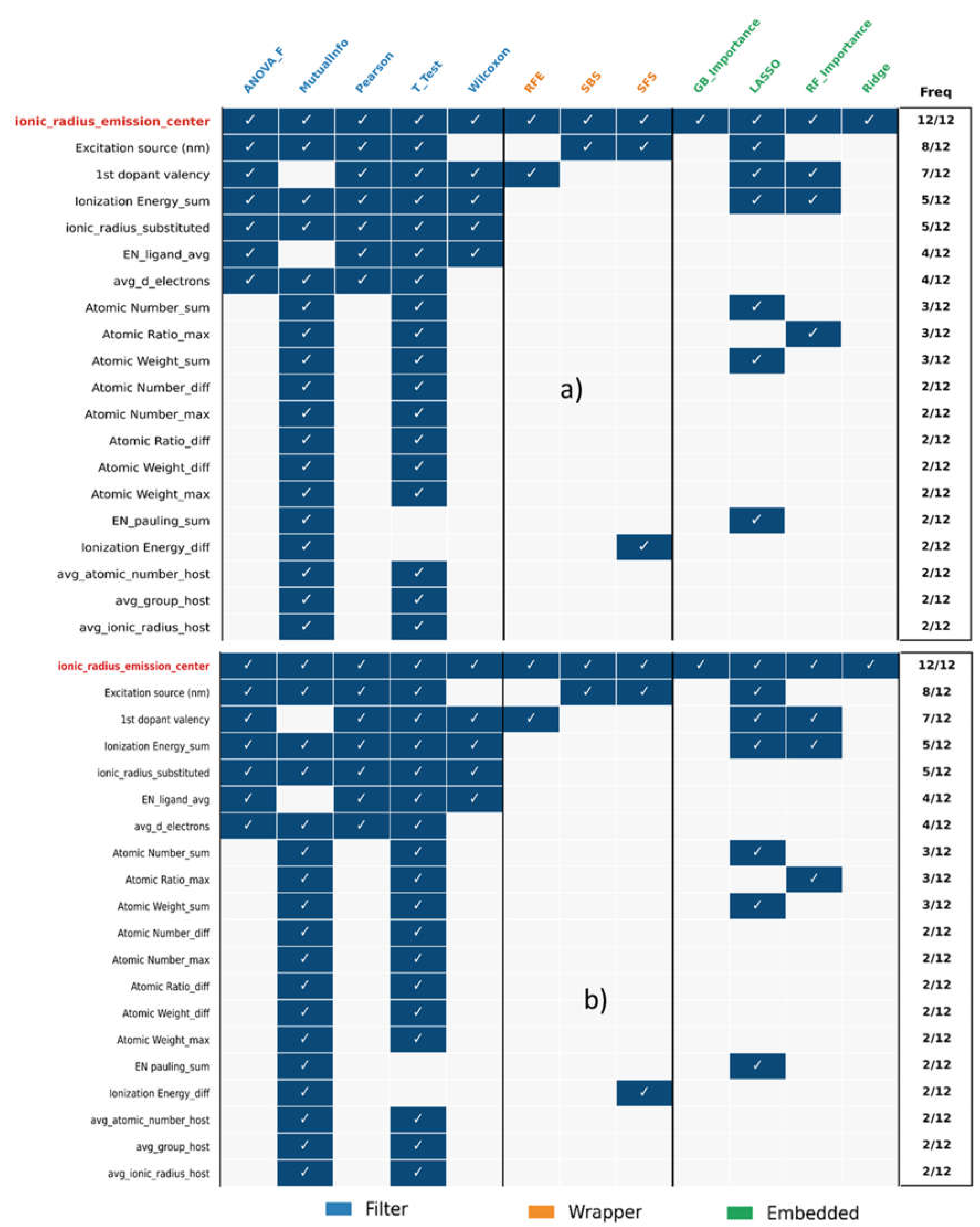 Preprints 230836 g003