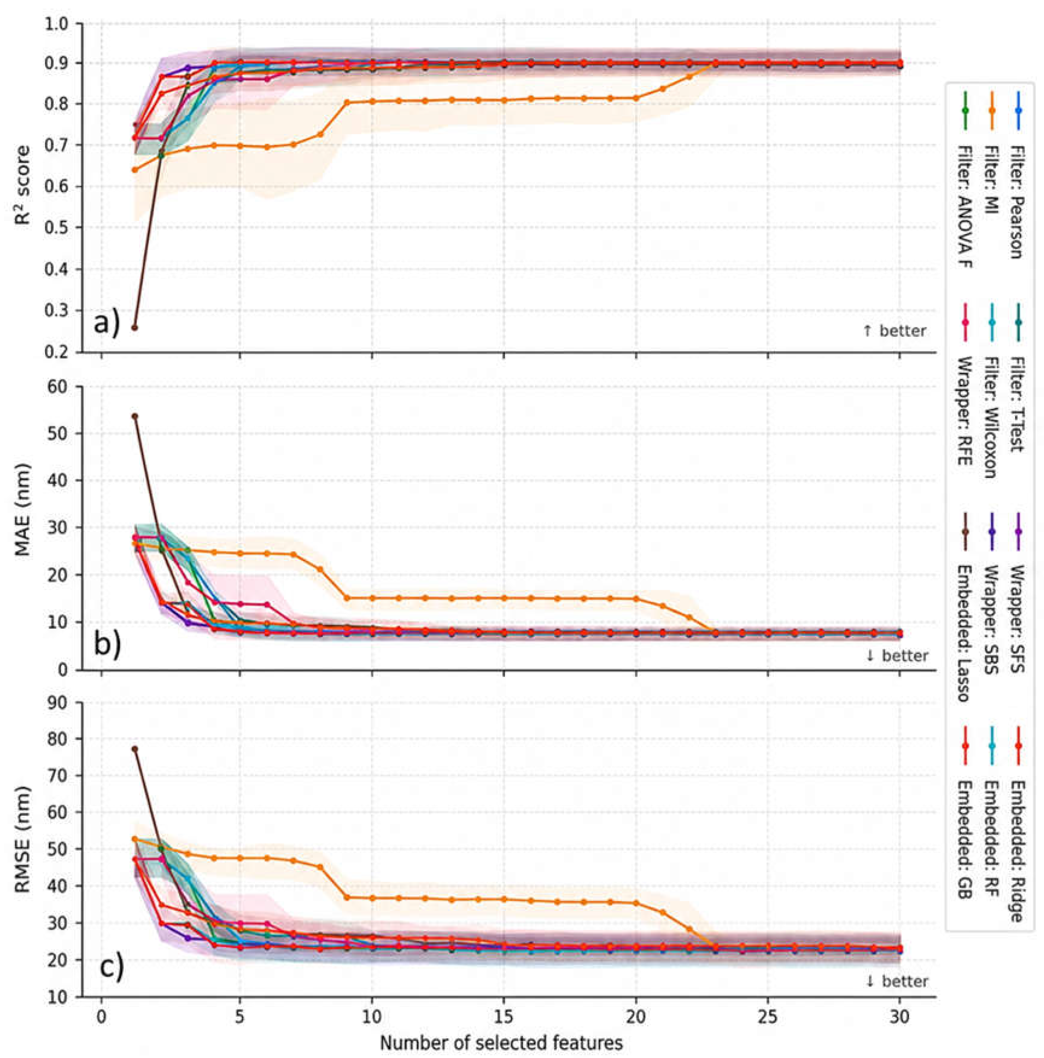Preprints 230836 g004