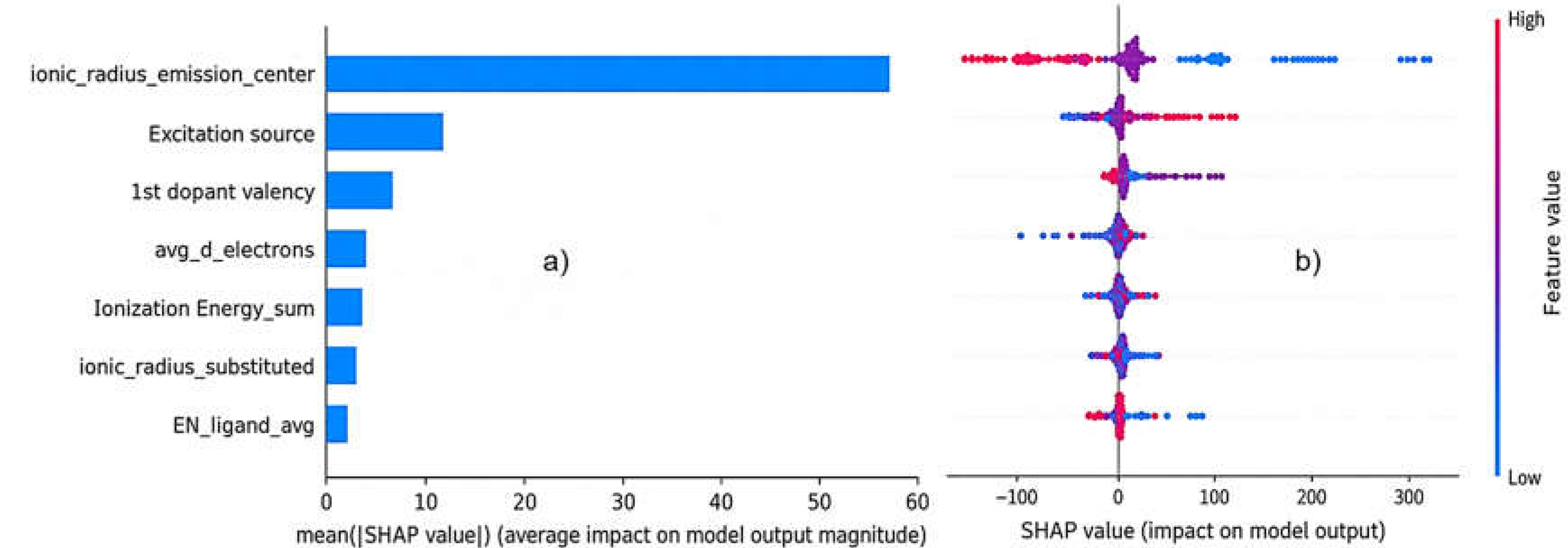 Preprints 230836 g006