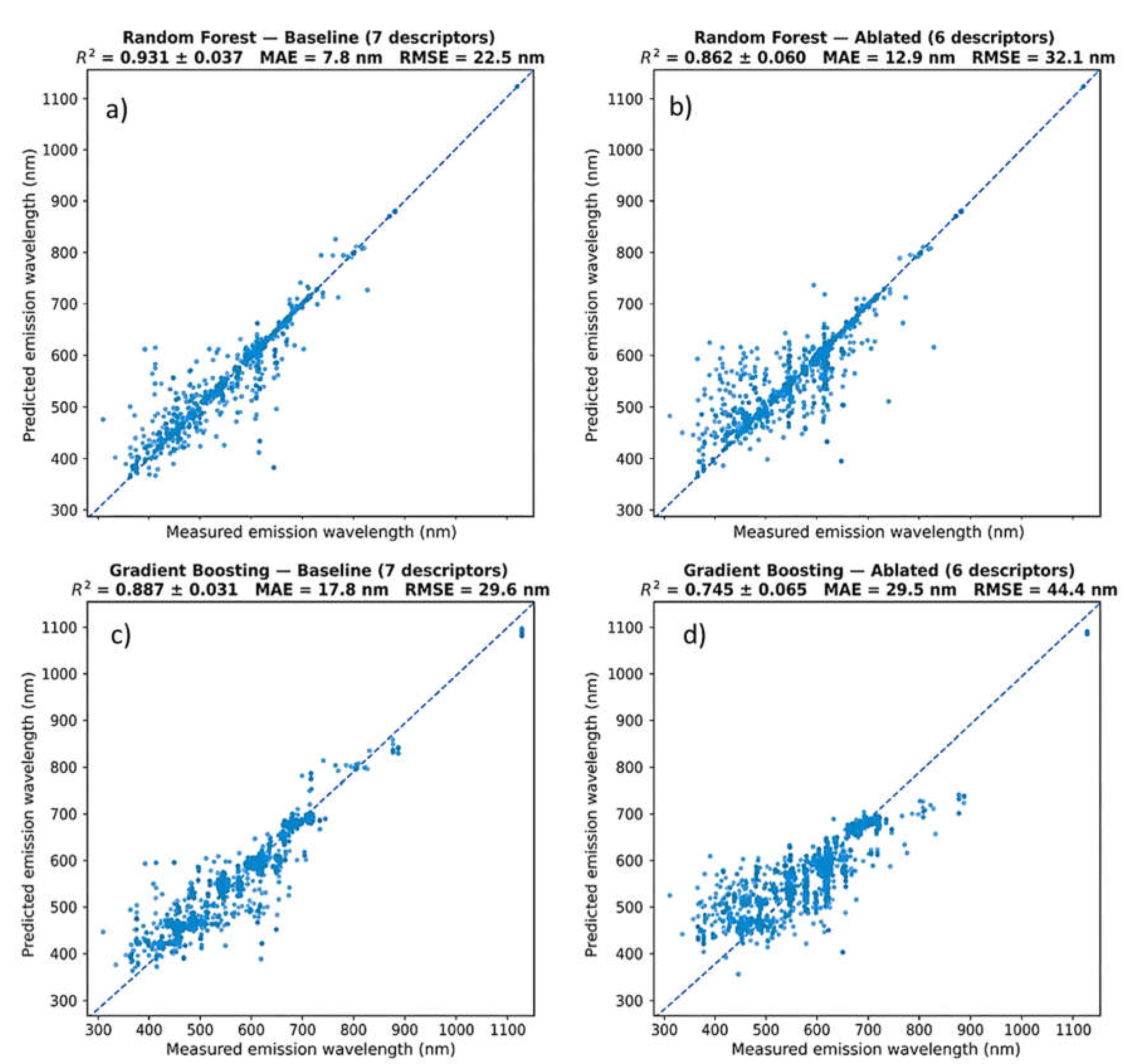 Preprints 230836 g007