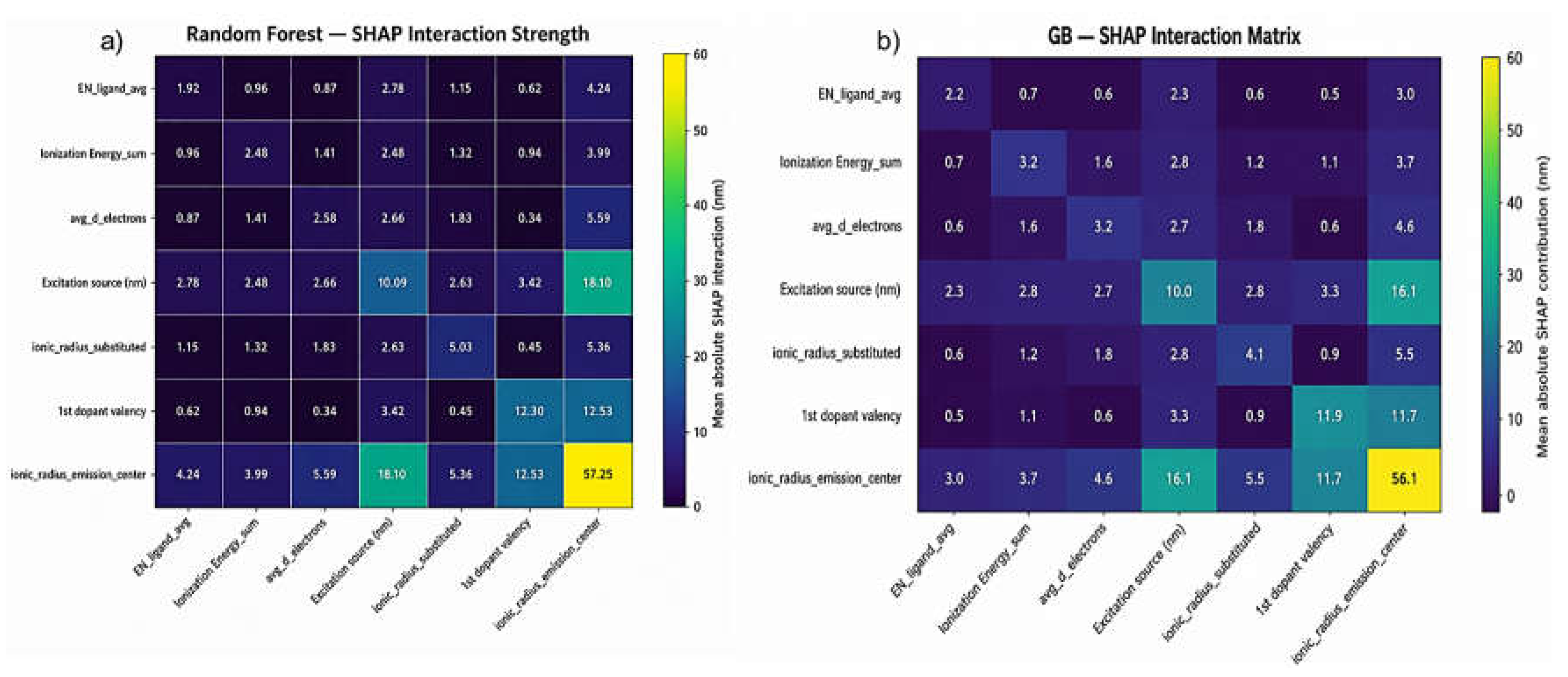 Preprints 230836 g008