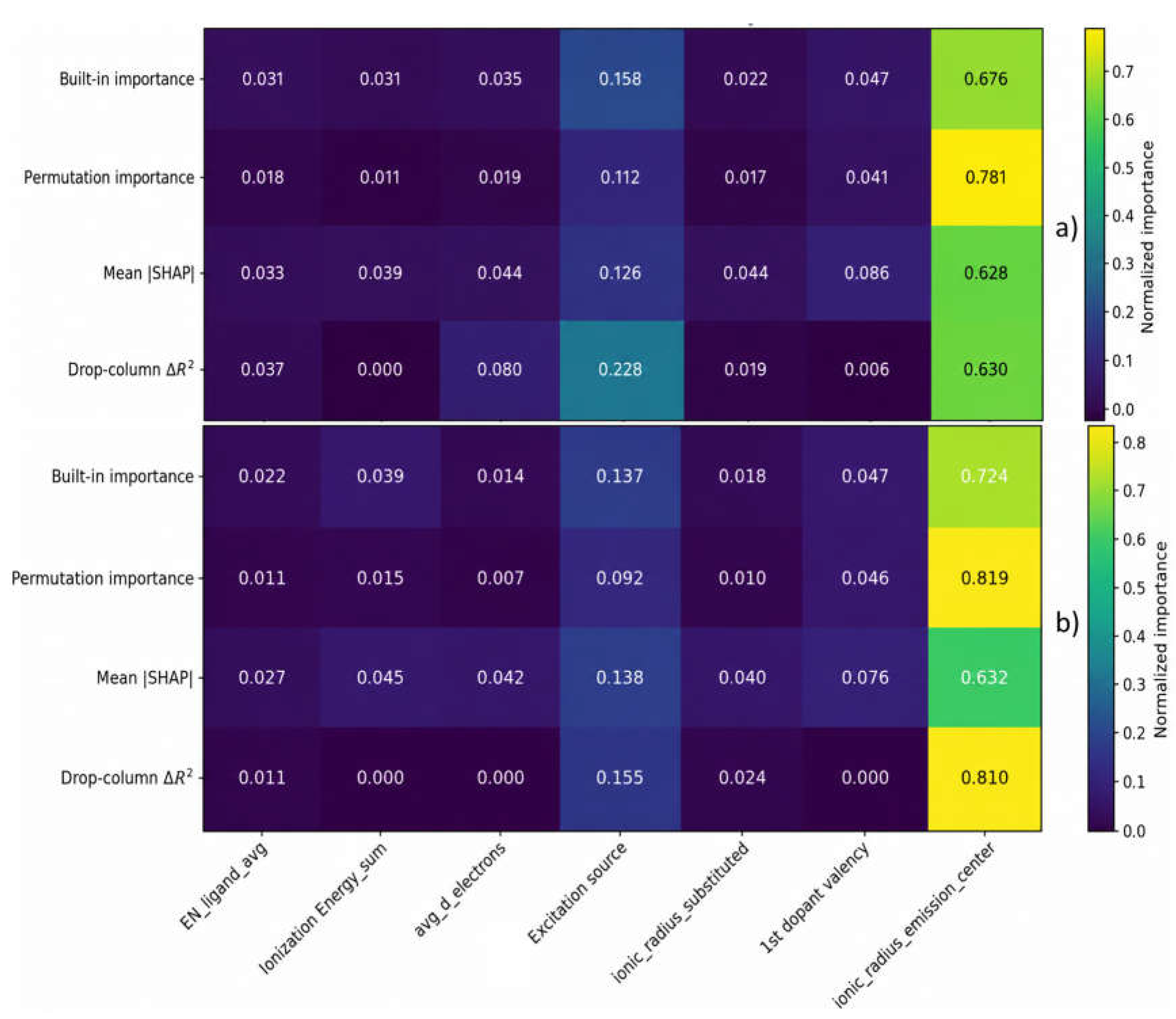 Preprints 230836 g009
