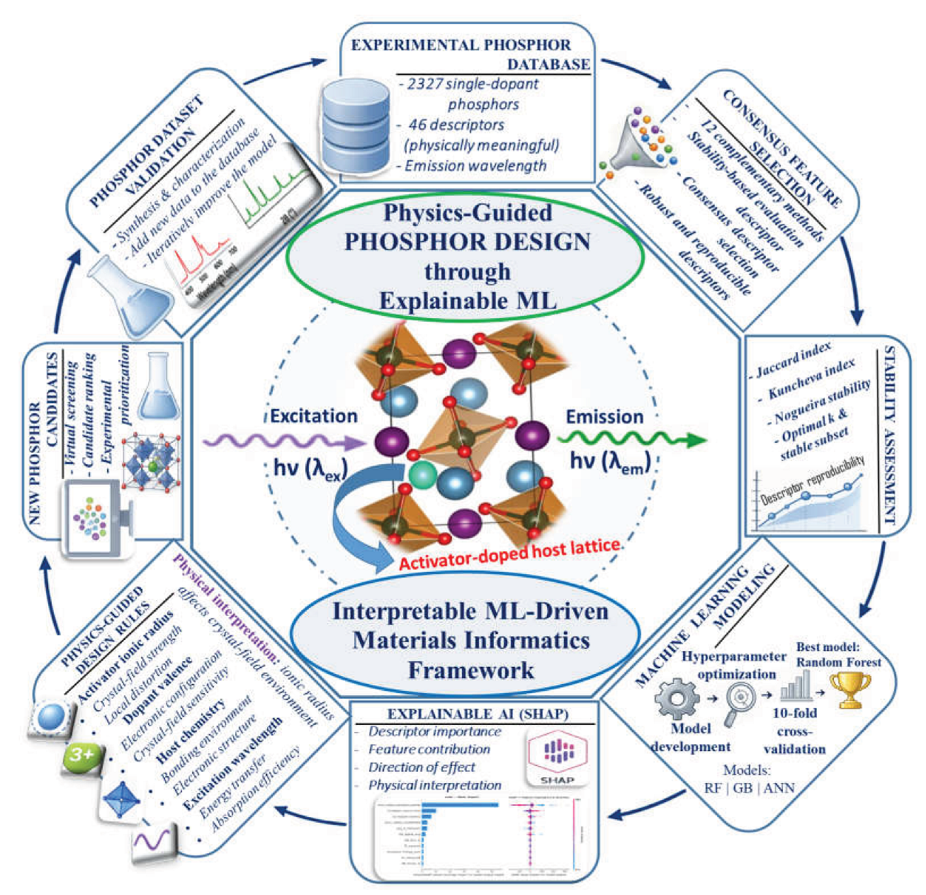 Preprints 230836 g010