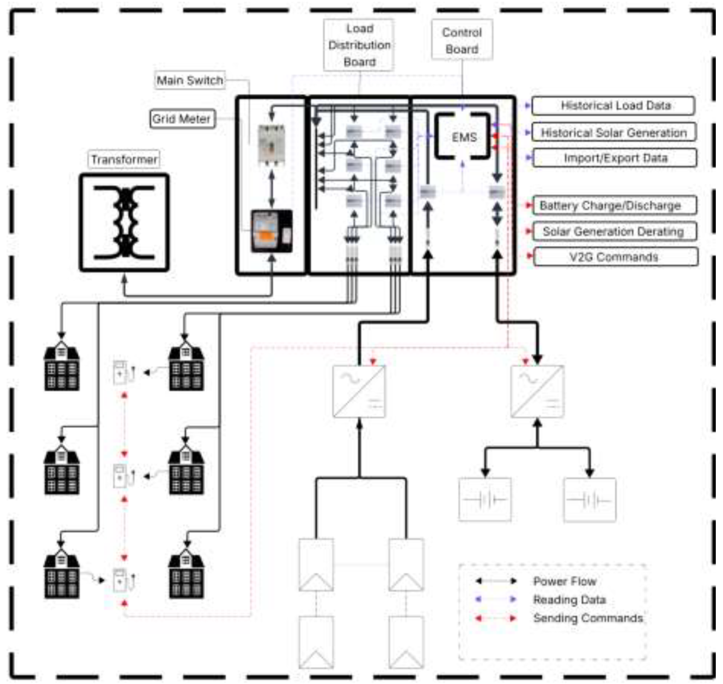Preprints 201264 g001