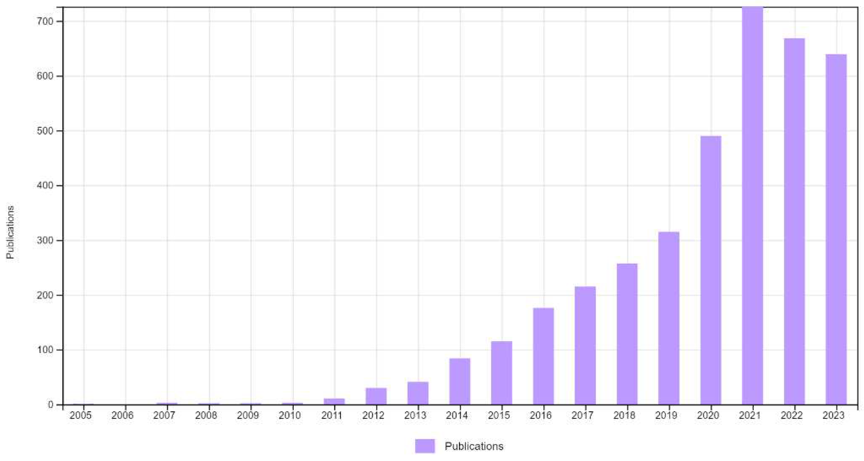 Preprints 98615 g001