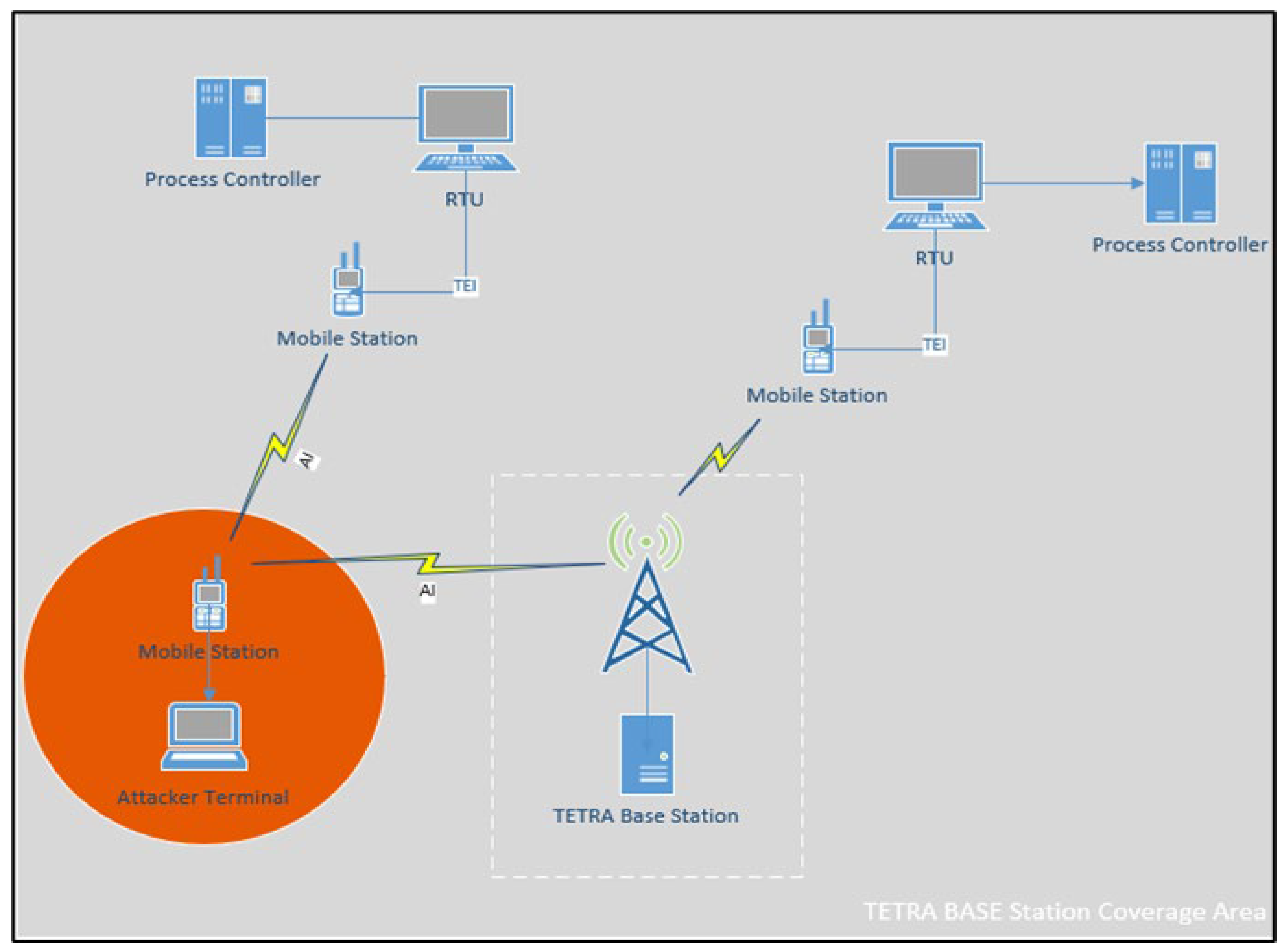 Preprints 157962 g002