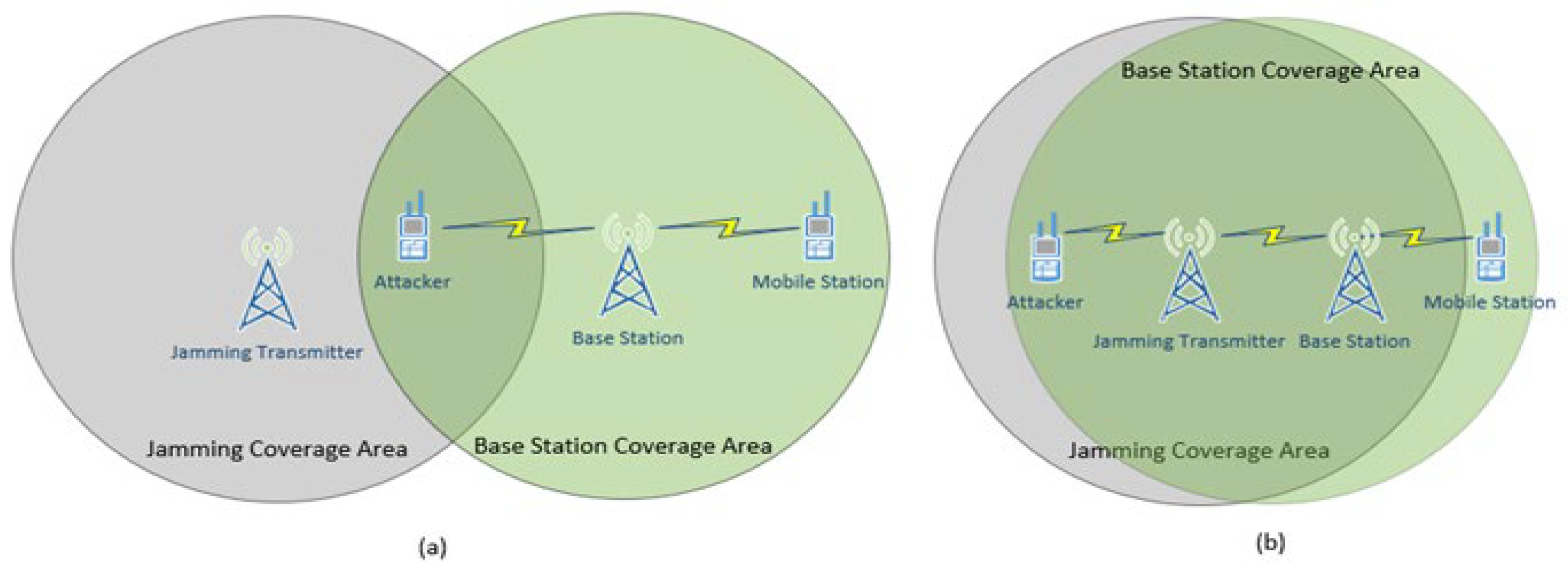 Preprints 157962 g003