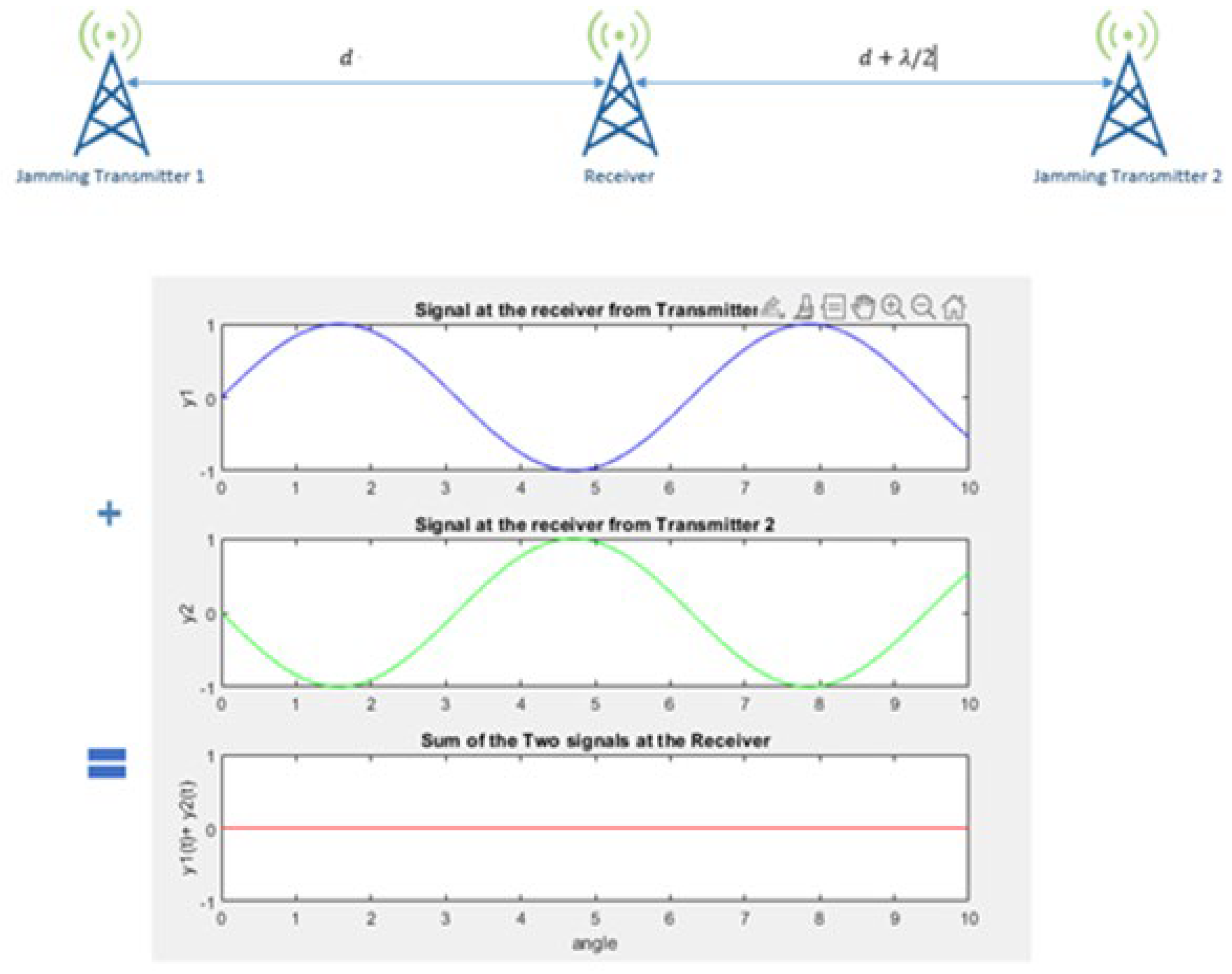 Preprints 157962 g004
