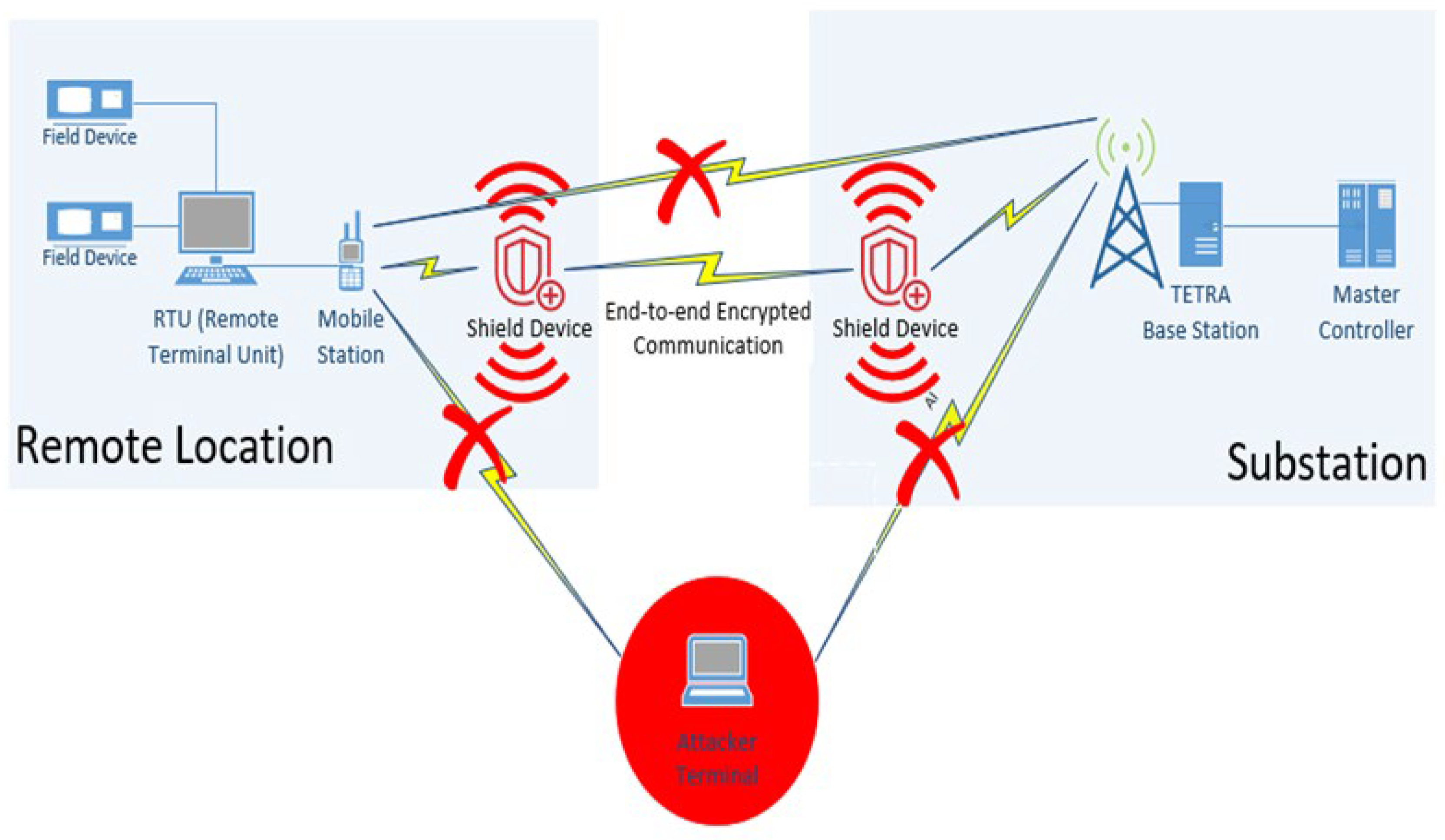 Preprints 157962 g005