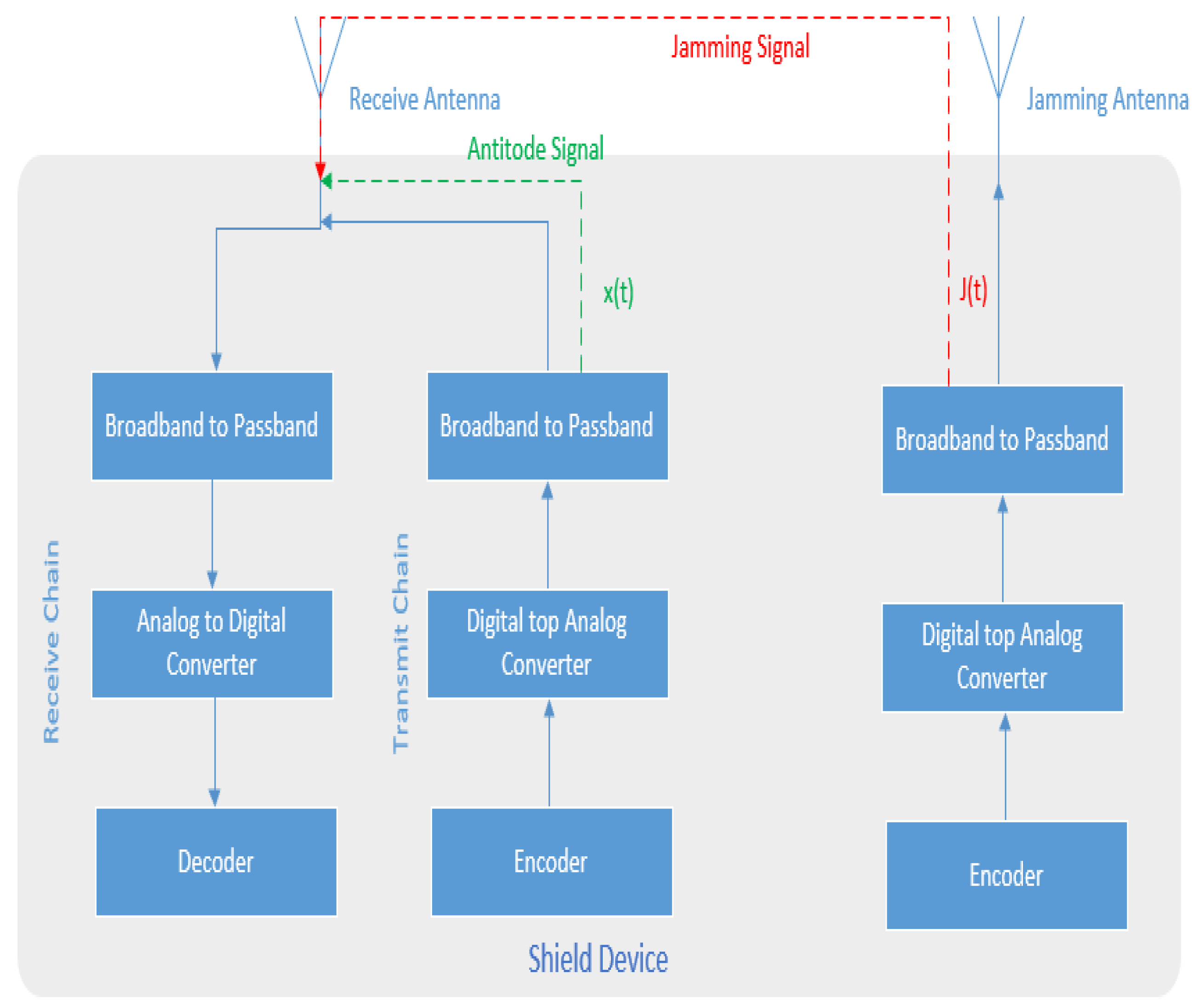 Preprints 157962 g006
