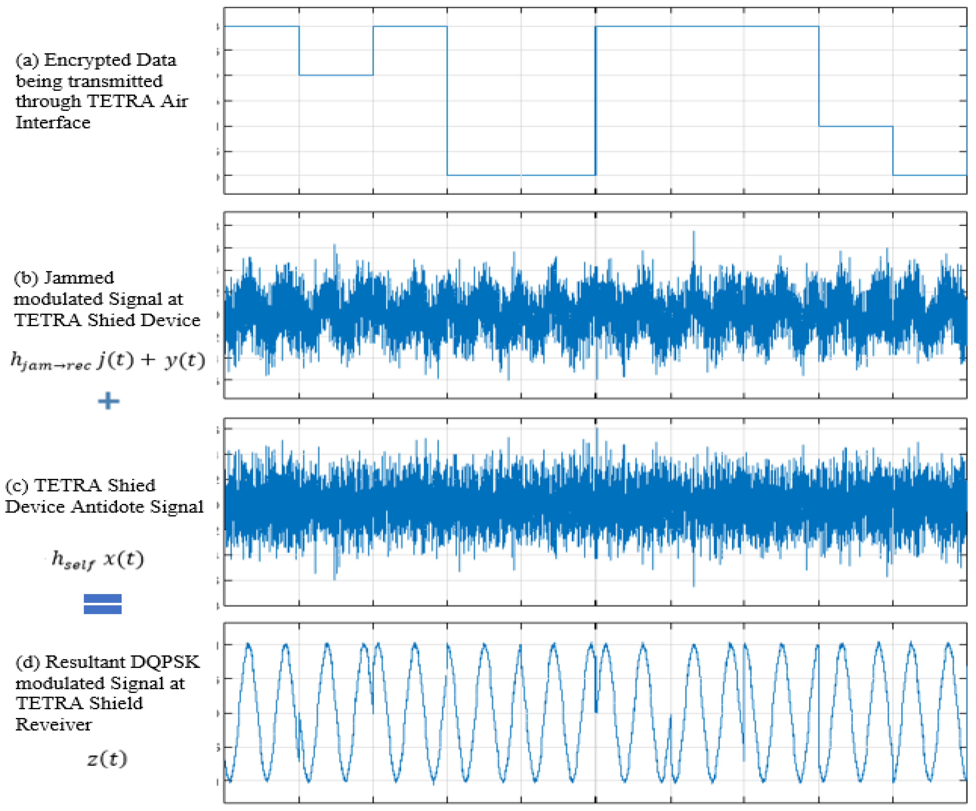 Preprints 157962 g007