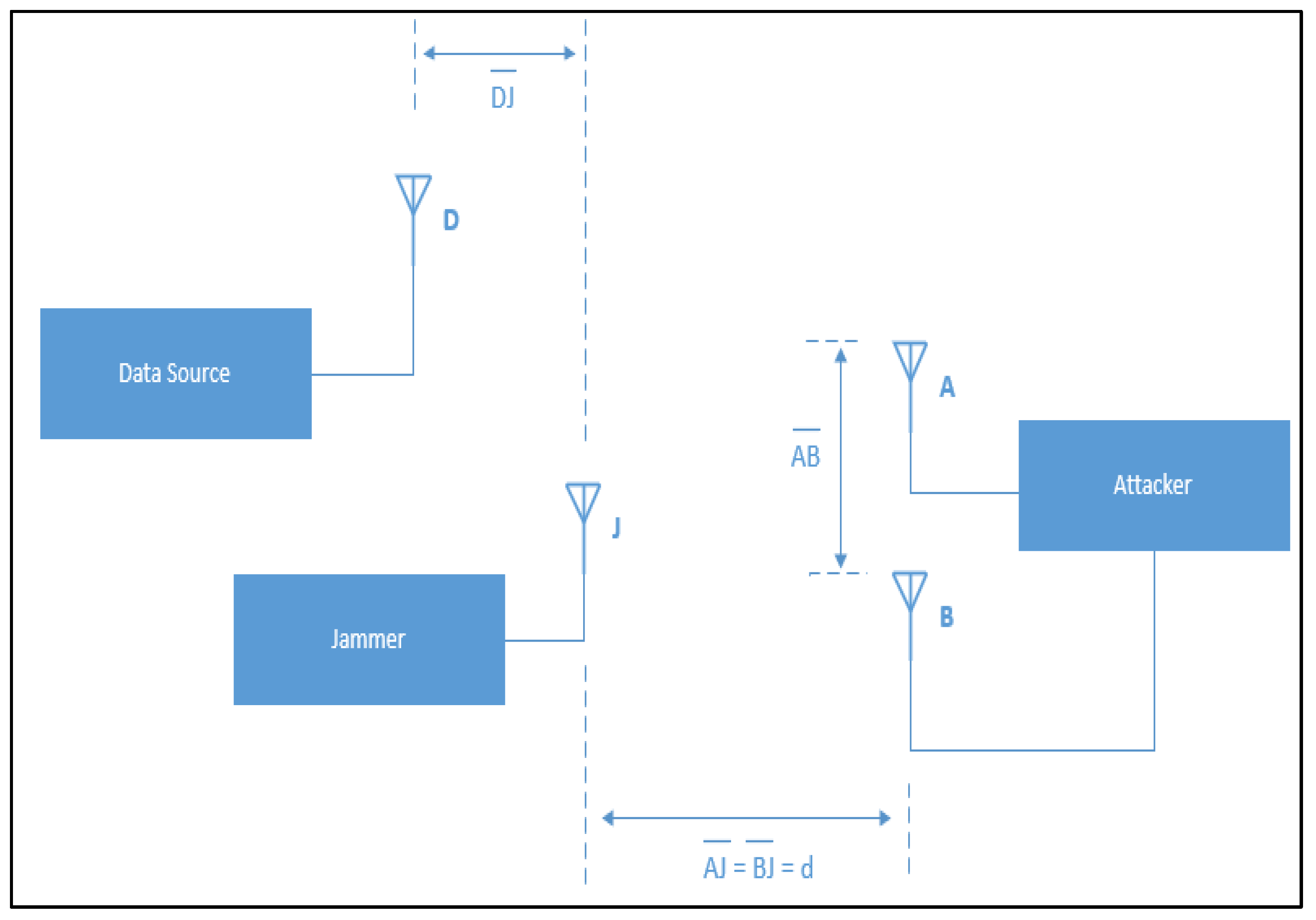 Preprints 157962 g008